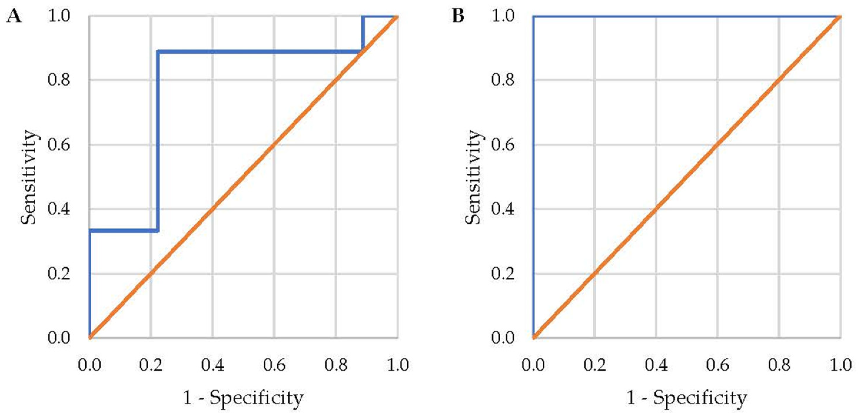 Muscles 04 00010 g002