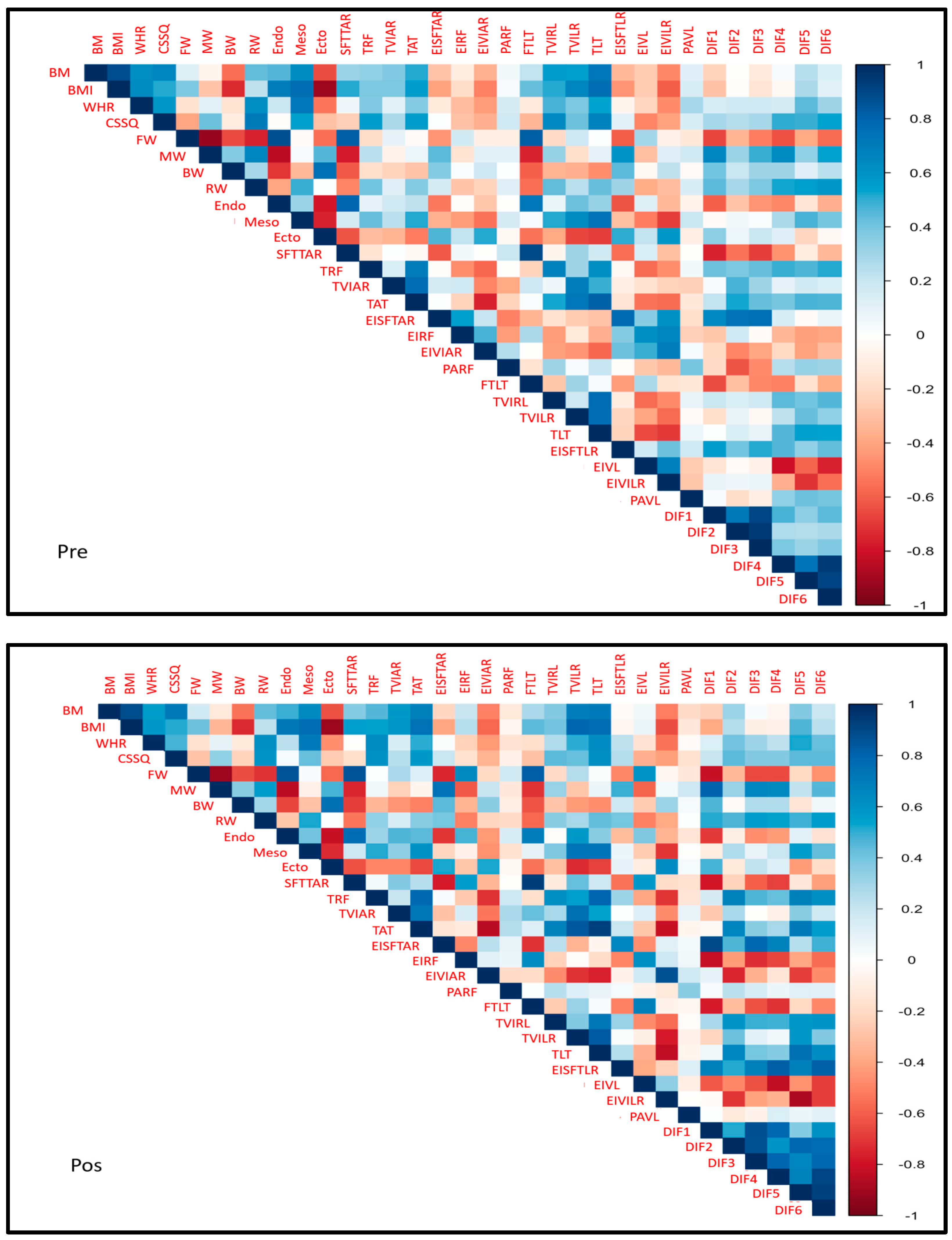 Muscles 04 00011 g001