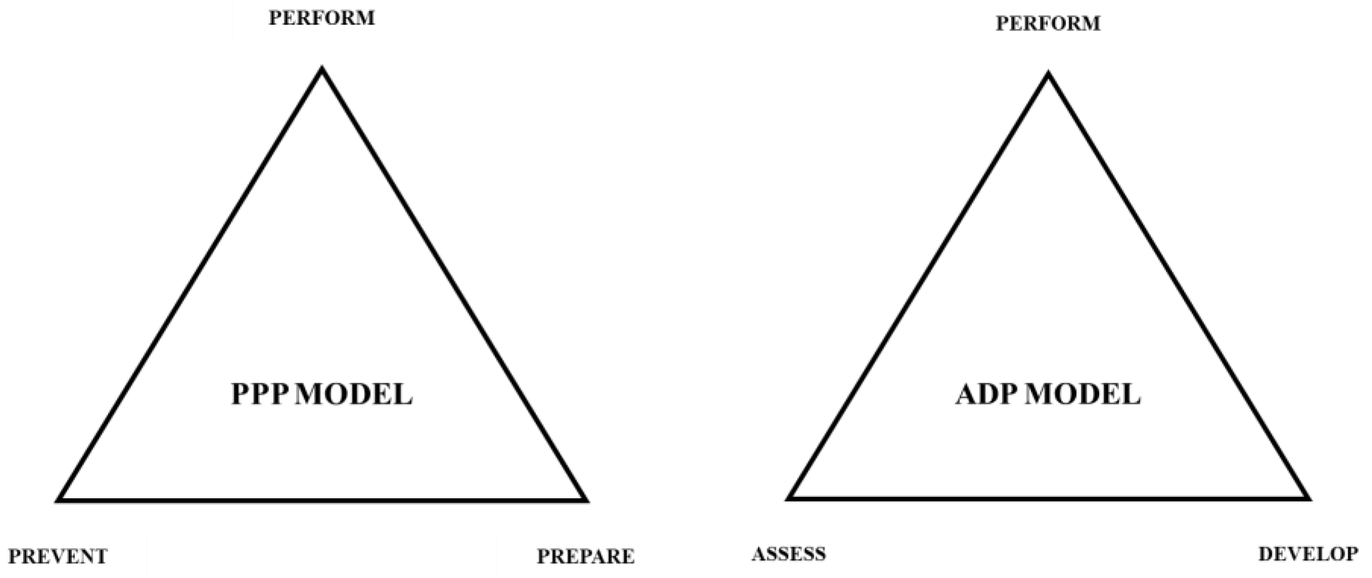 Muscles 04 00014 g001 Muscles 04 00014 g001