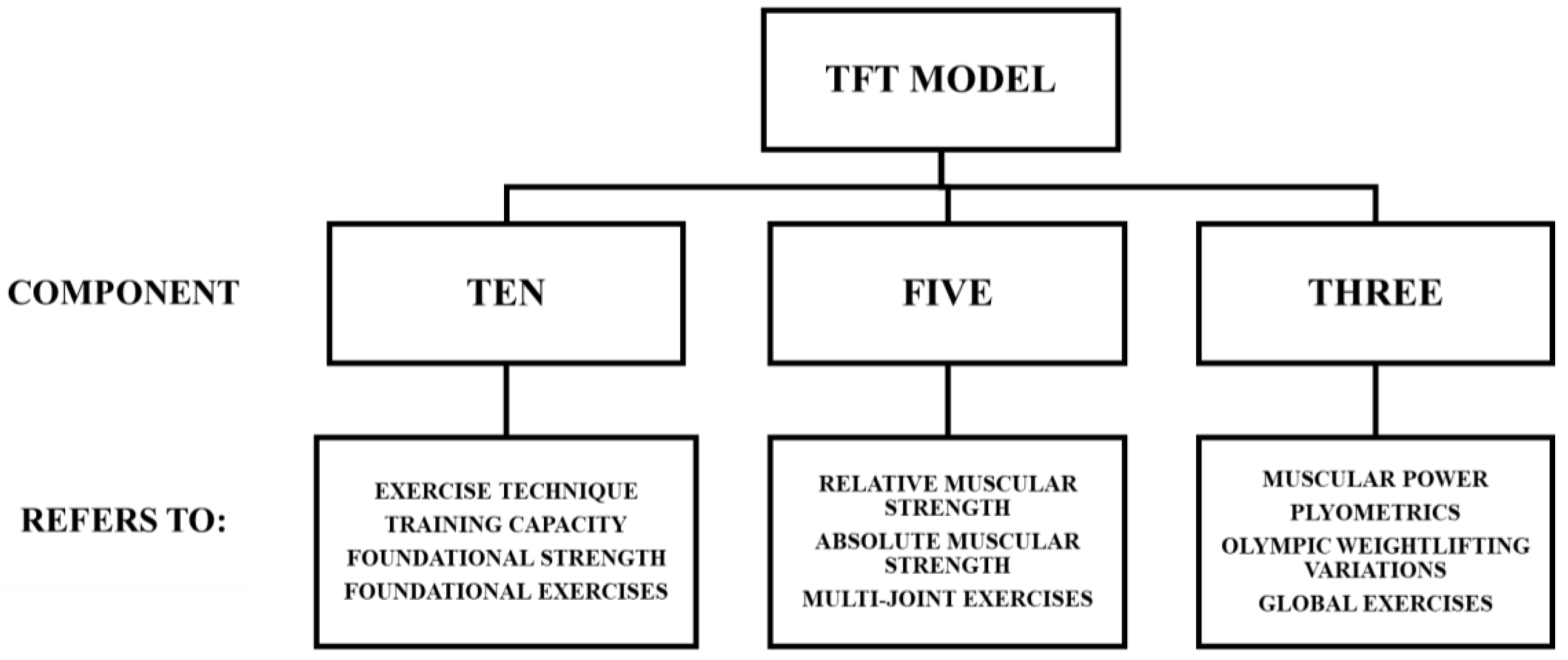 Muscles 04 00014 g002 Muscles 04 00014 g002
