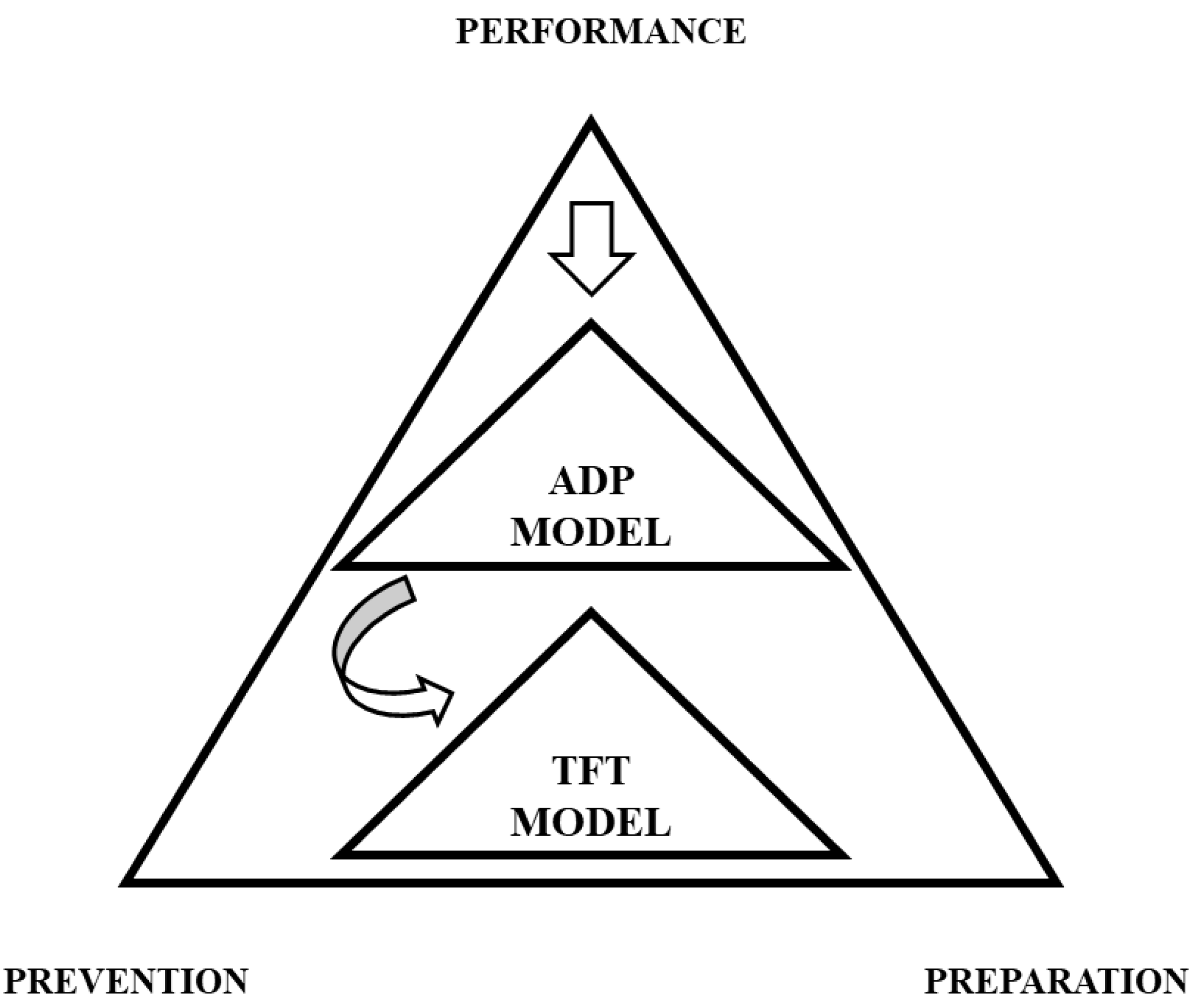 Muscles 04 00014 g003 Muscles 04 00014 g003