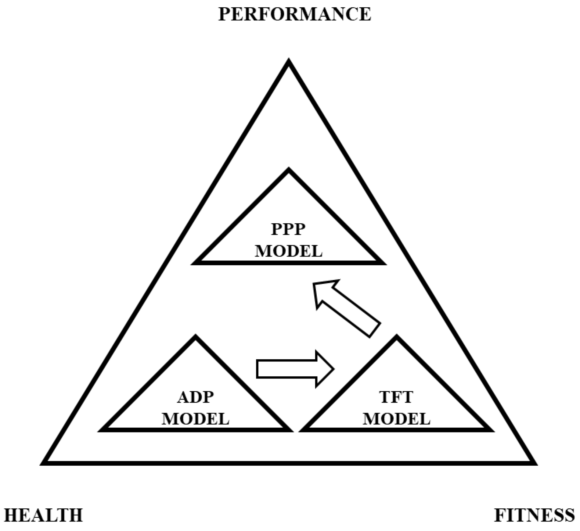 Muscles 04 00014 g004 Muscles 04 00014 g004