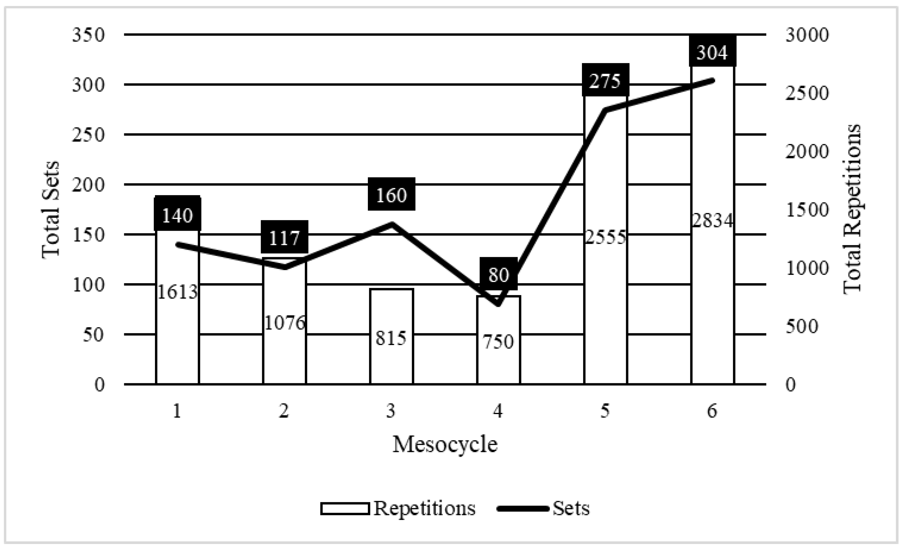 Muscles 04 00014 g006 Muscles 04 00014 g006