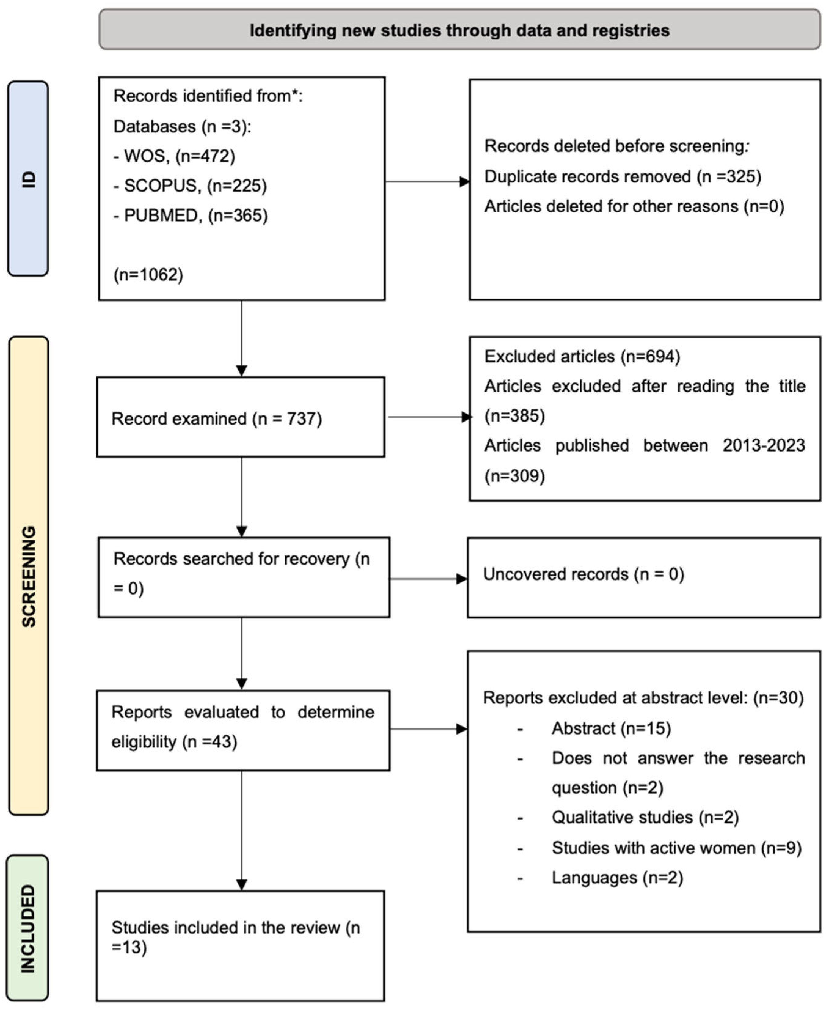 Muscles 04 00015 g001