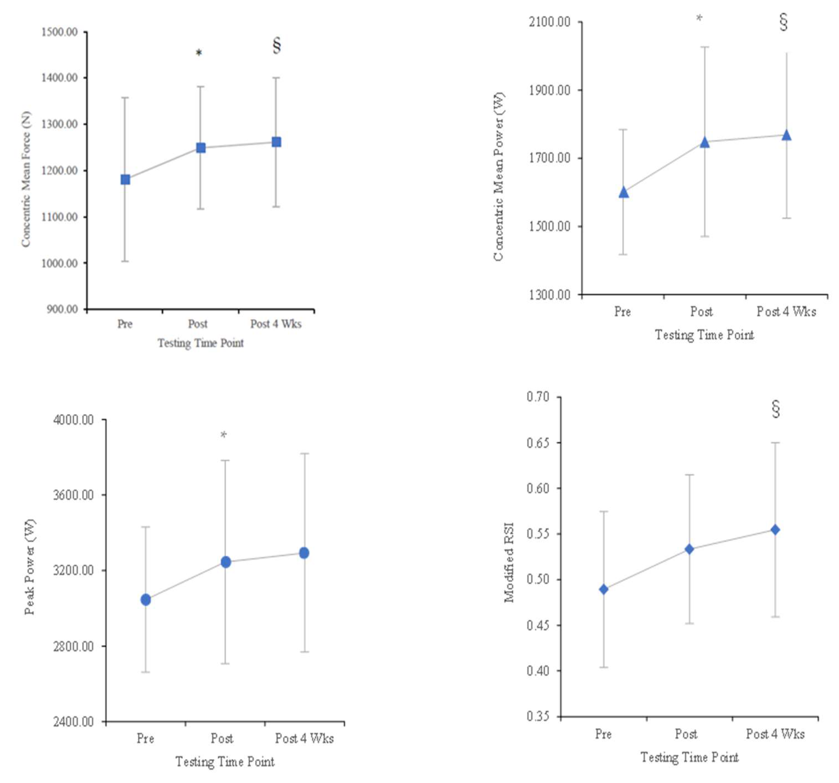 Muscles 04 00017 g001