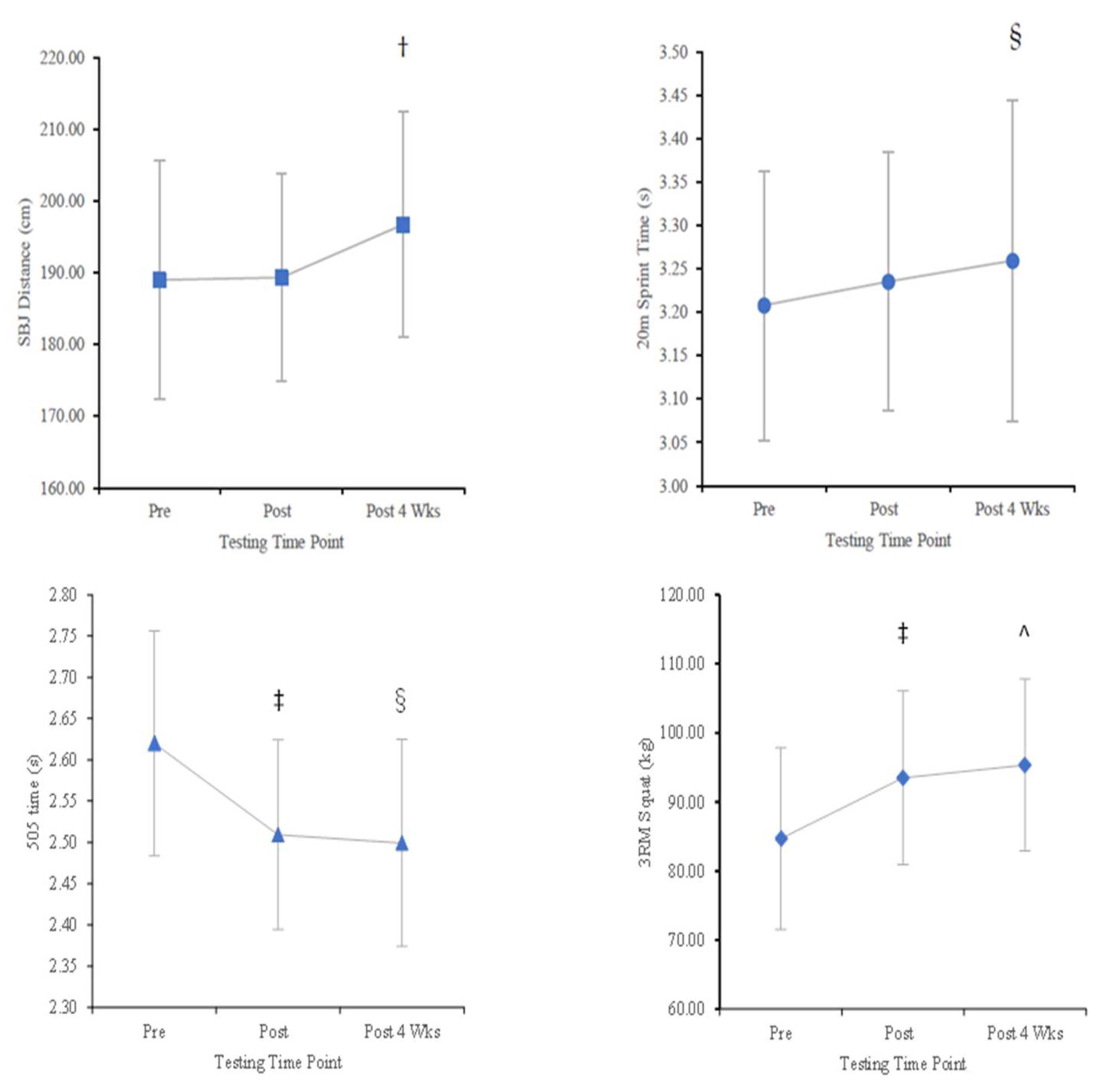 Muscles 04 00017 g002