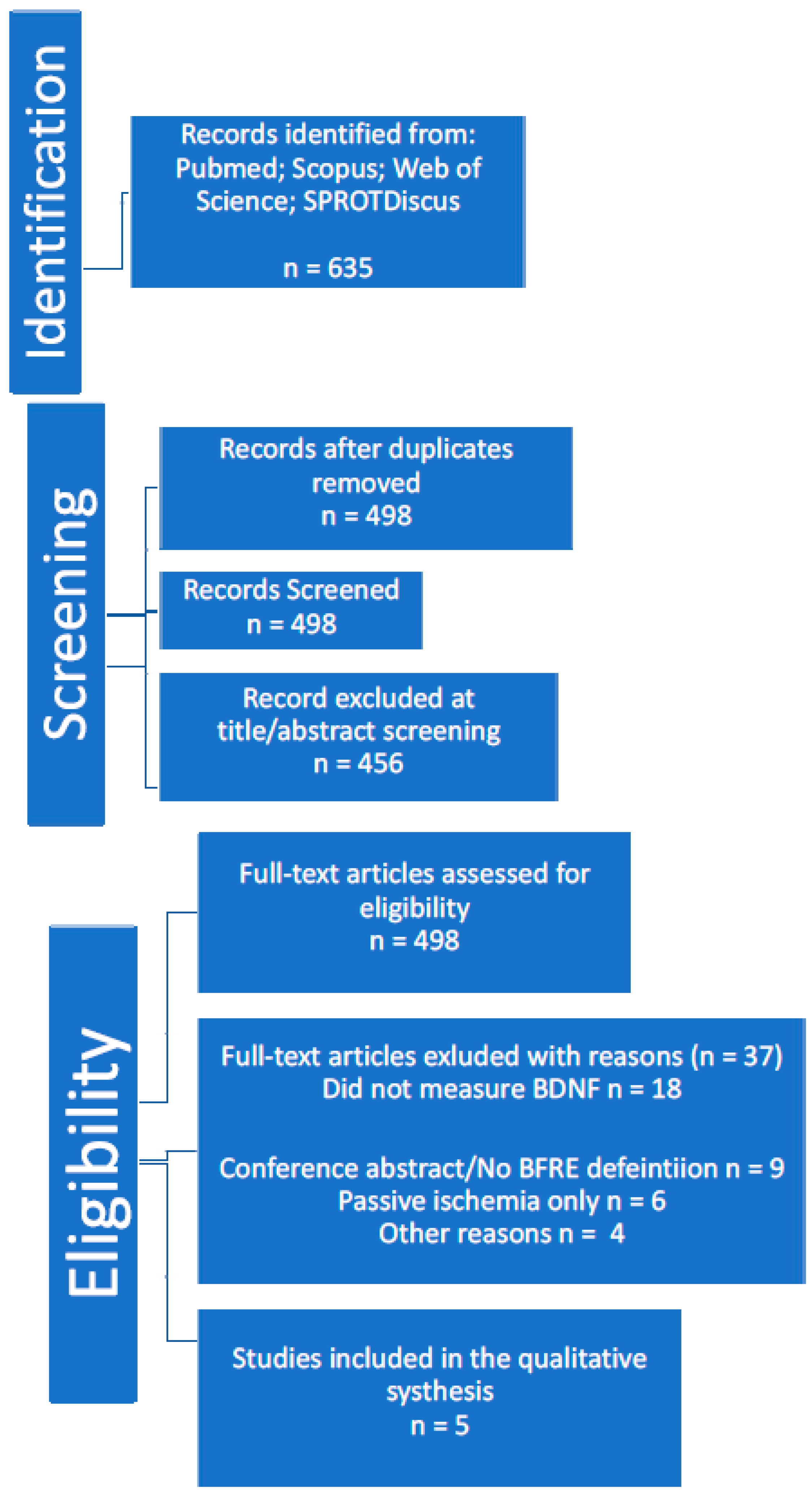 Muscles 04 00019 g001
