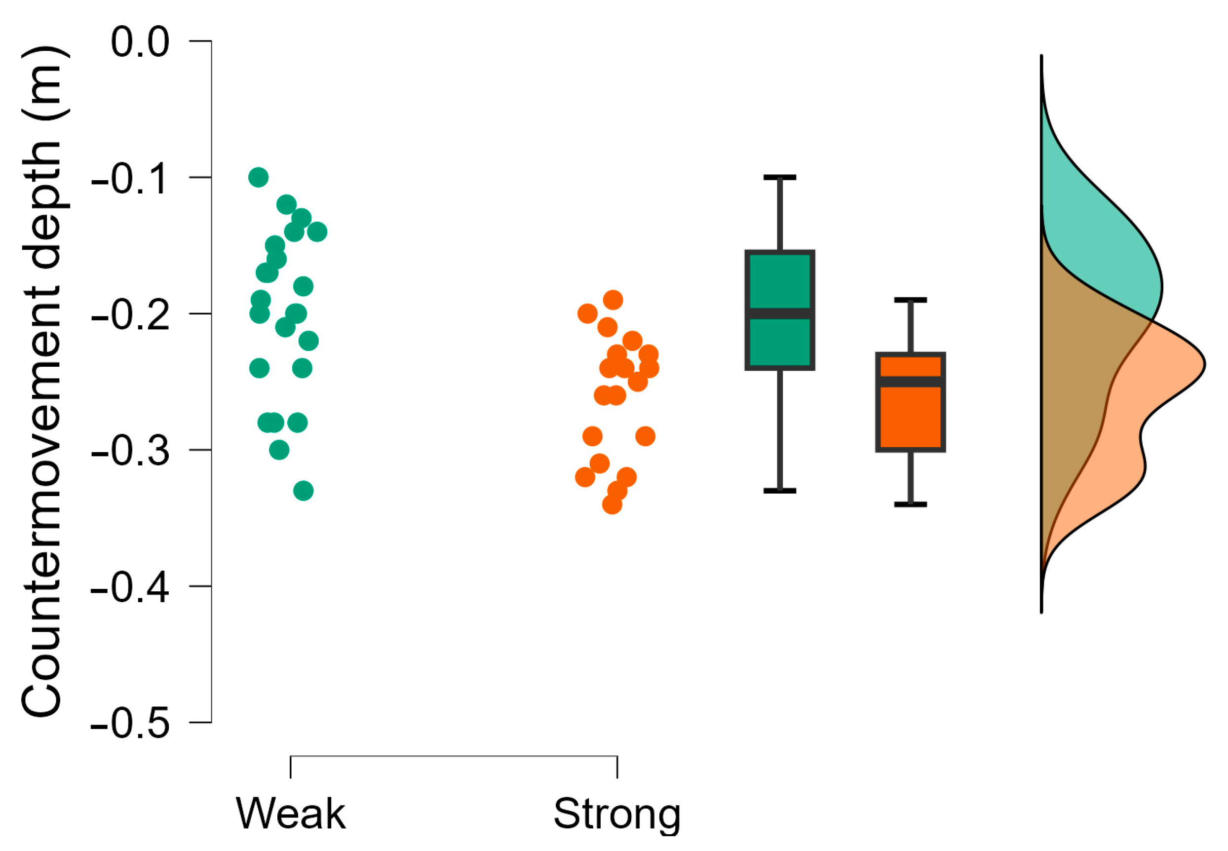 Muscles 04 00023 g001