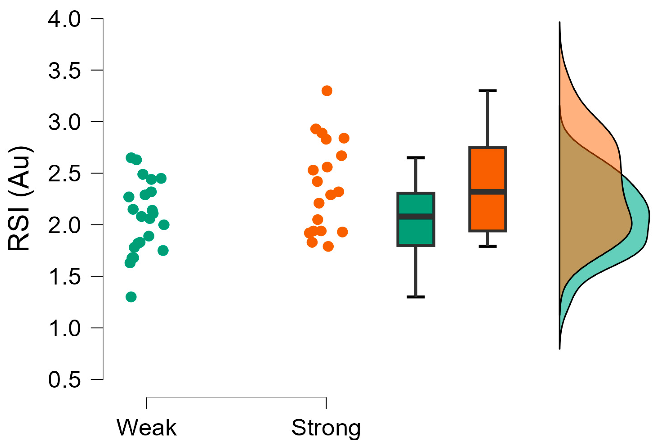 Muscles 04 00023 g003