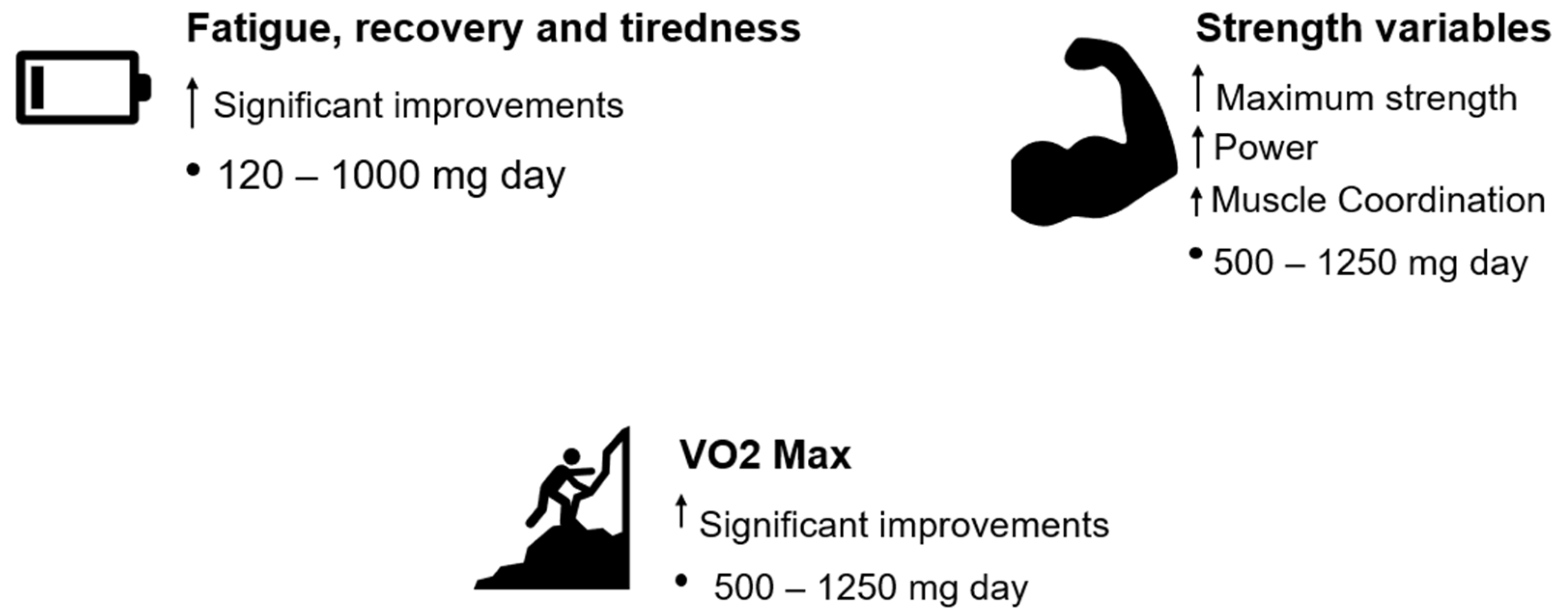 Muscles 04 00024 g003 Muscles 04 00024 g003