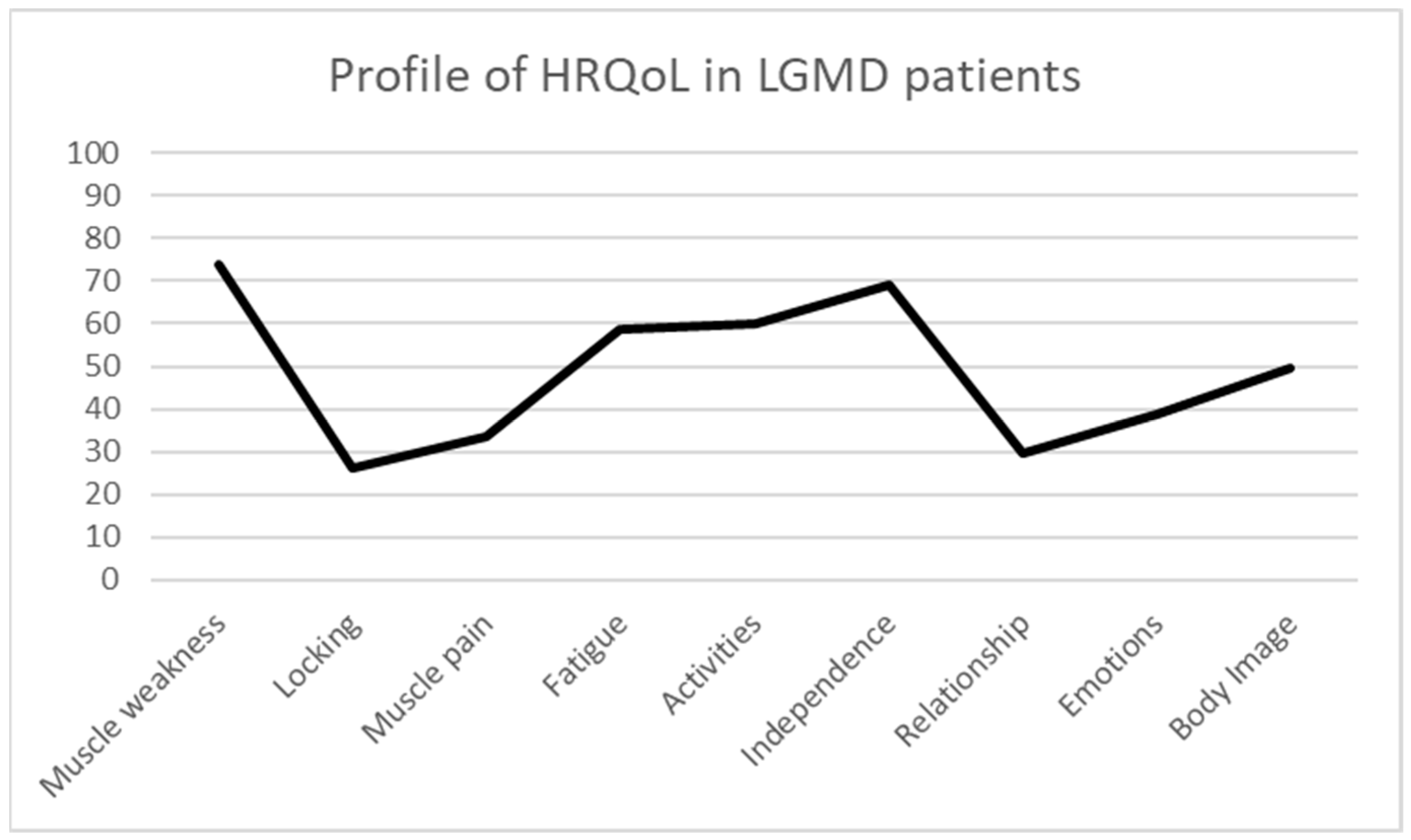 Muscles 04 00025 g001