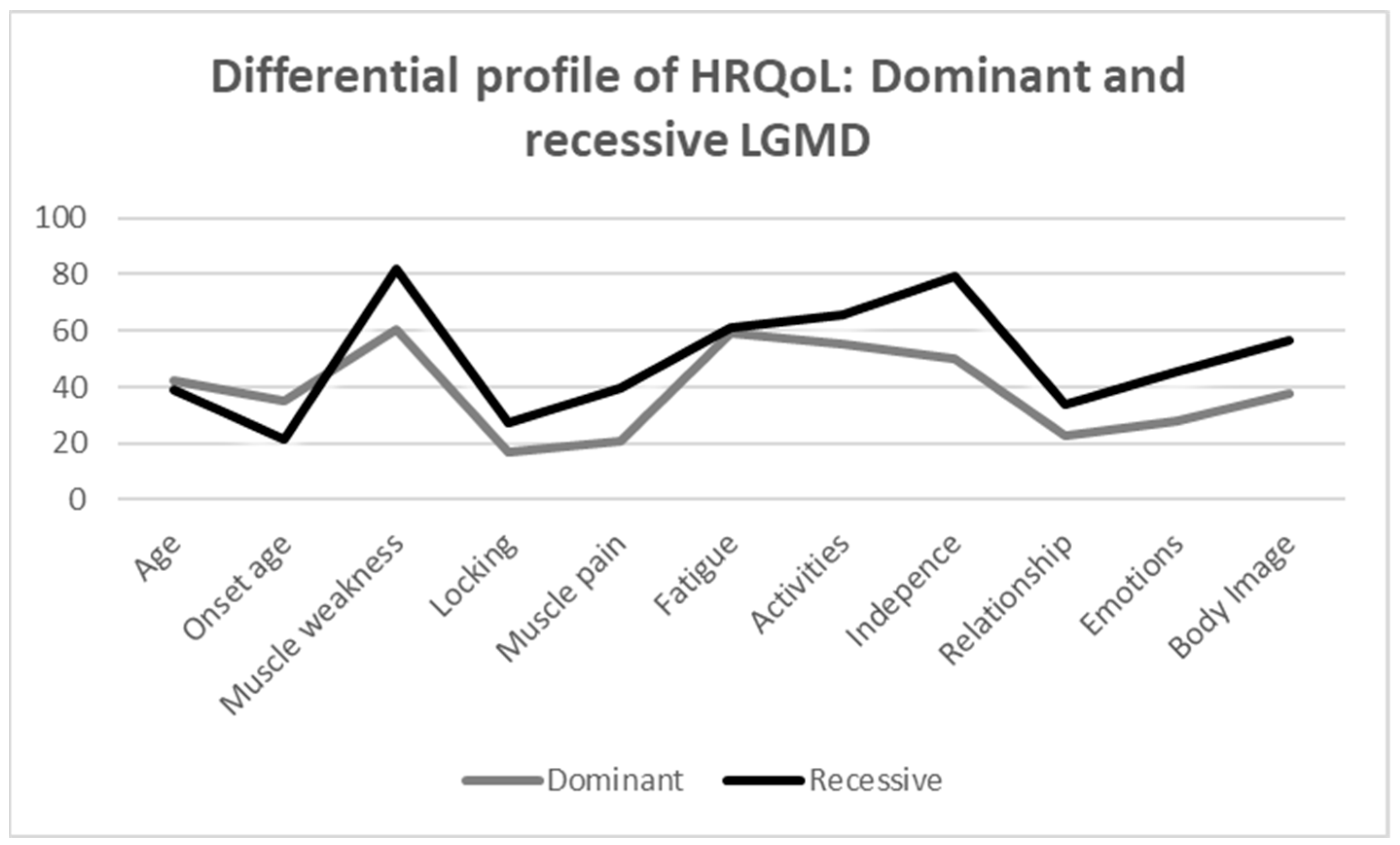 Muscles 04 00025 g002