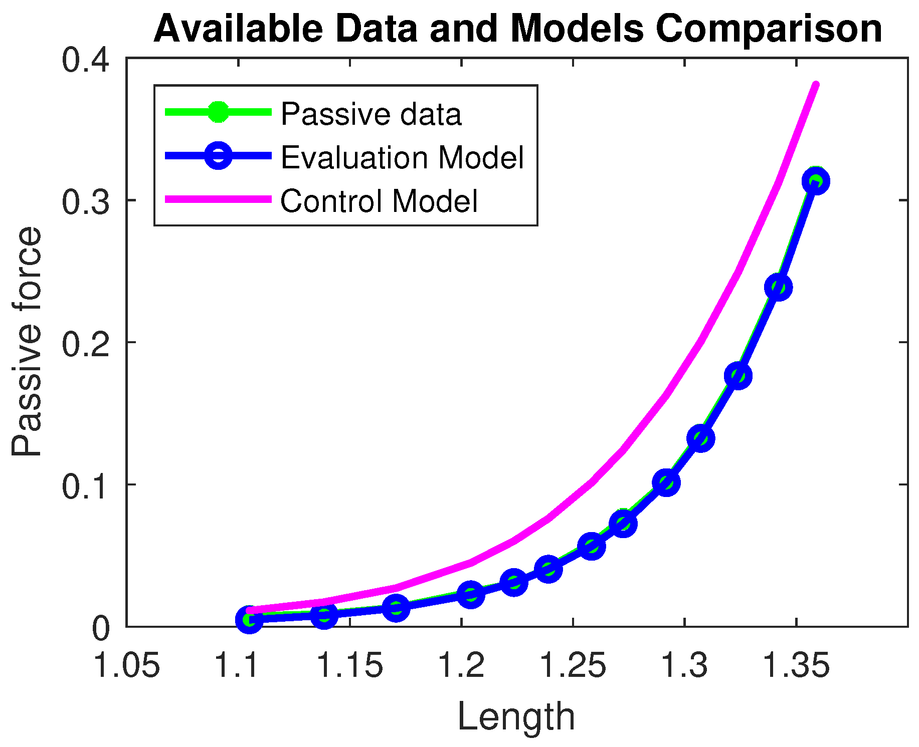 Muscles 04 00029 g003