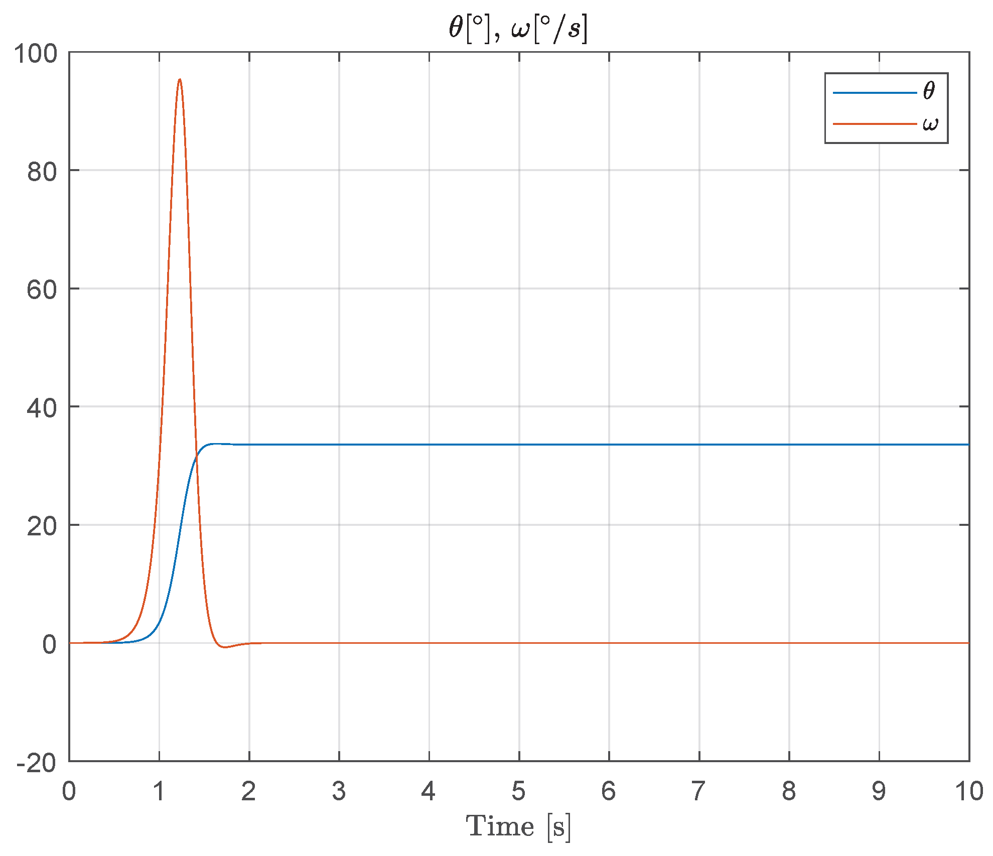 Muscles 04 00029 g010