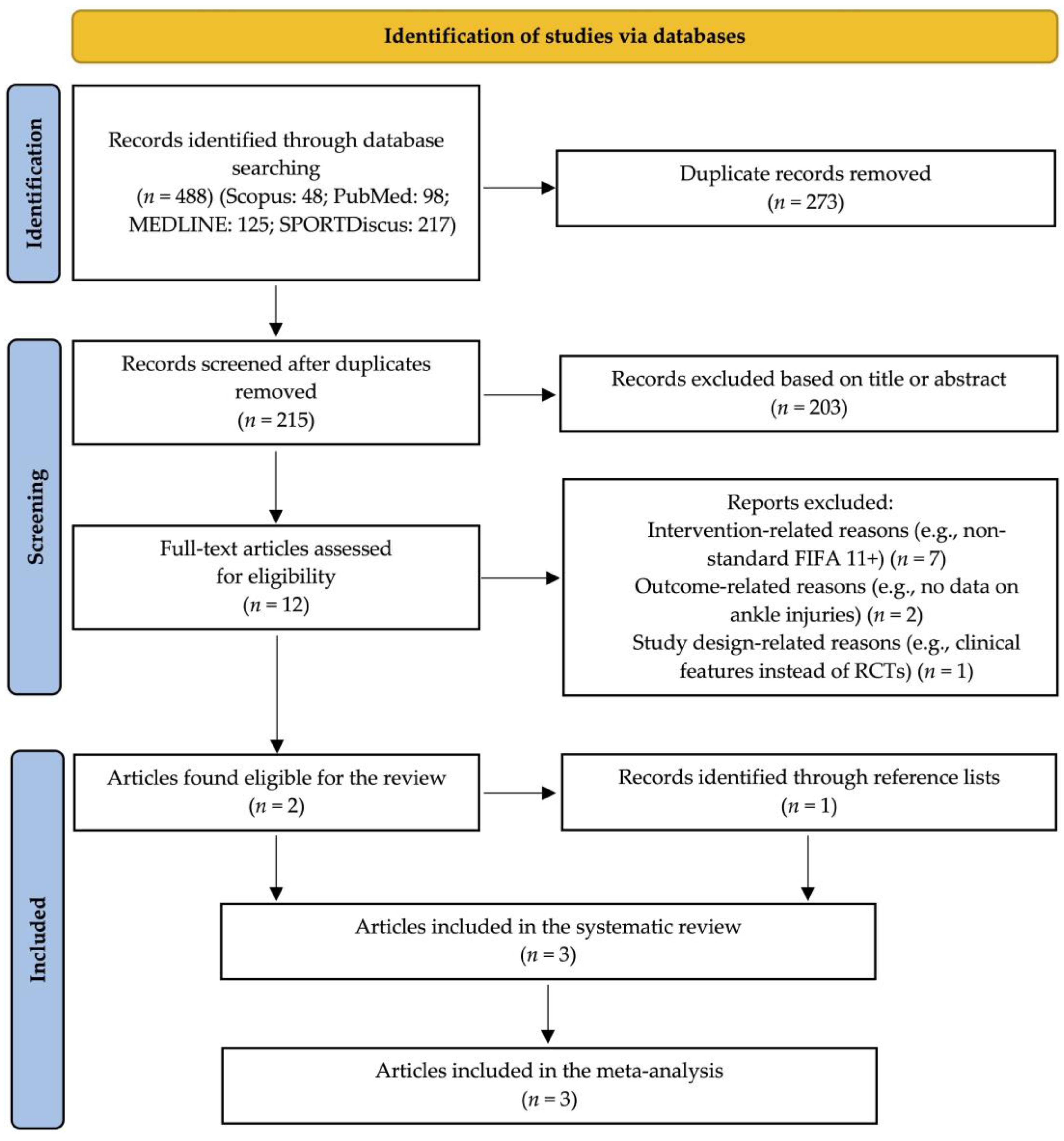 Muscles 04 00030 g001