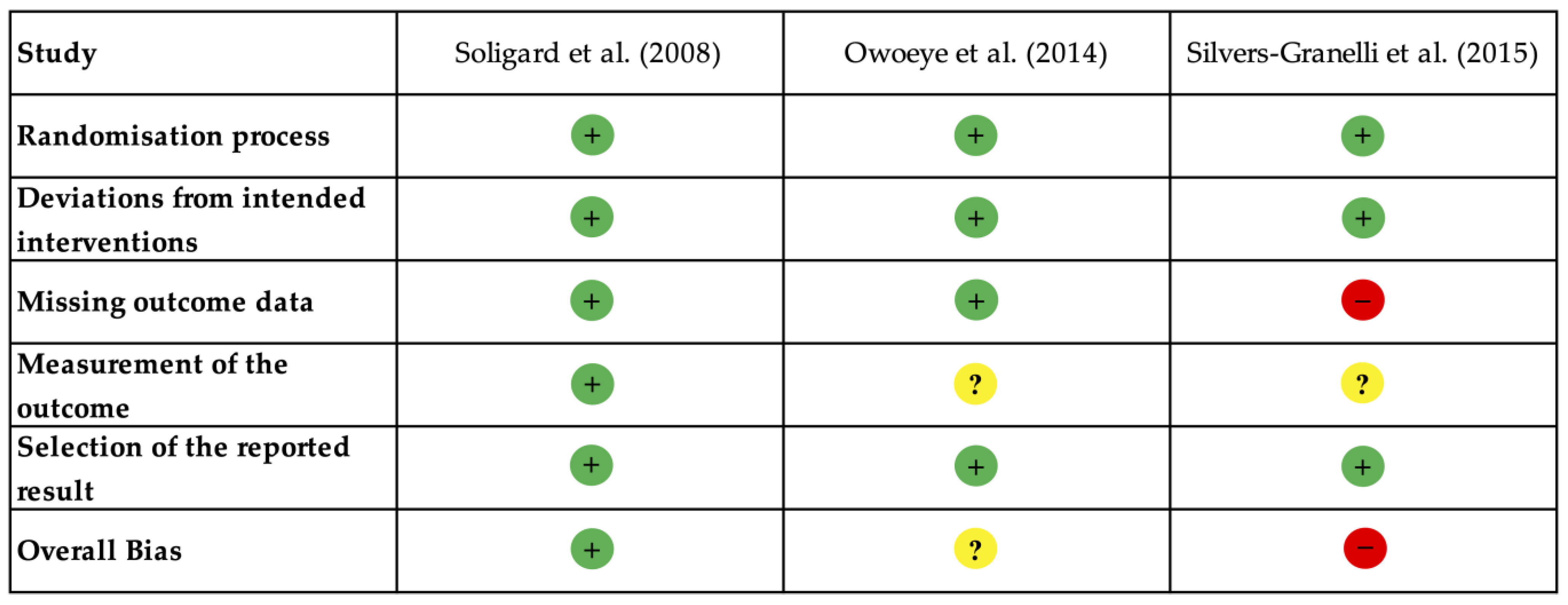 Muscles 04 00030 g002