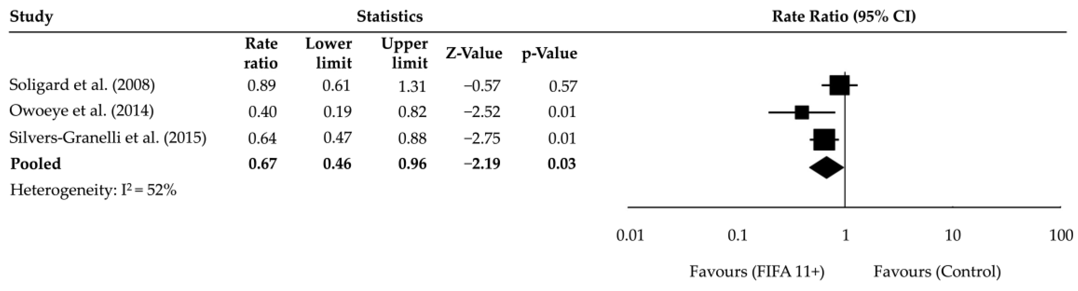 Muscles 04 00030 g003