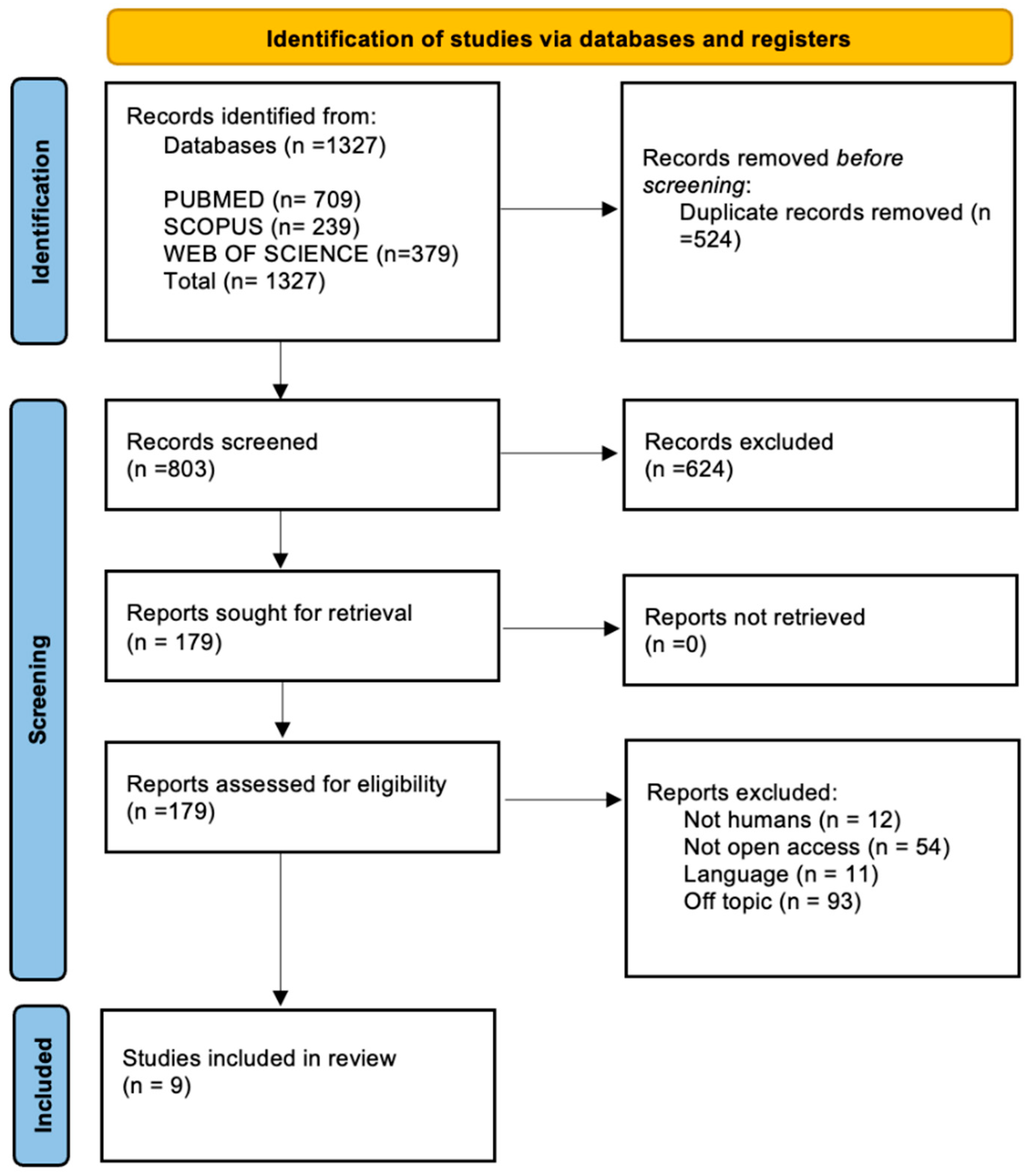 Muscles 04 00031 g003