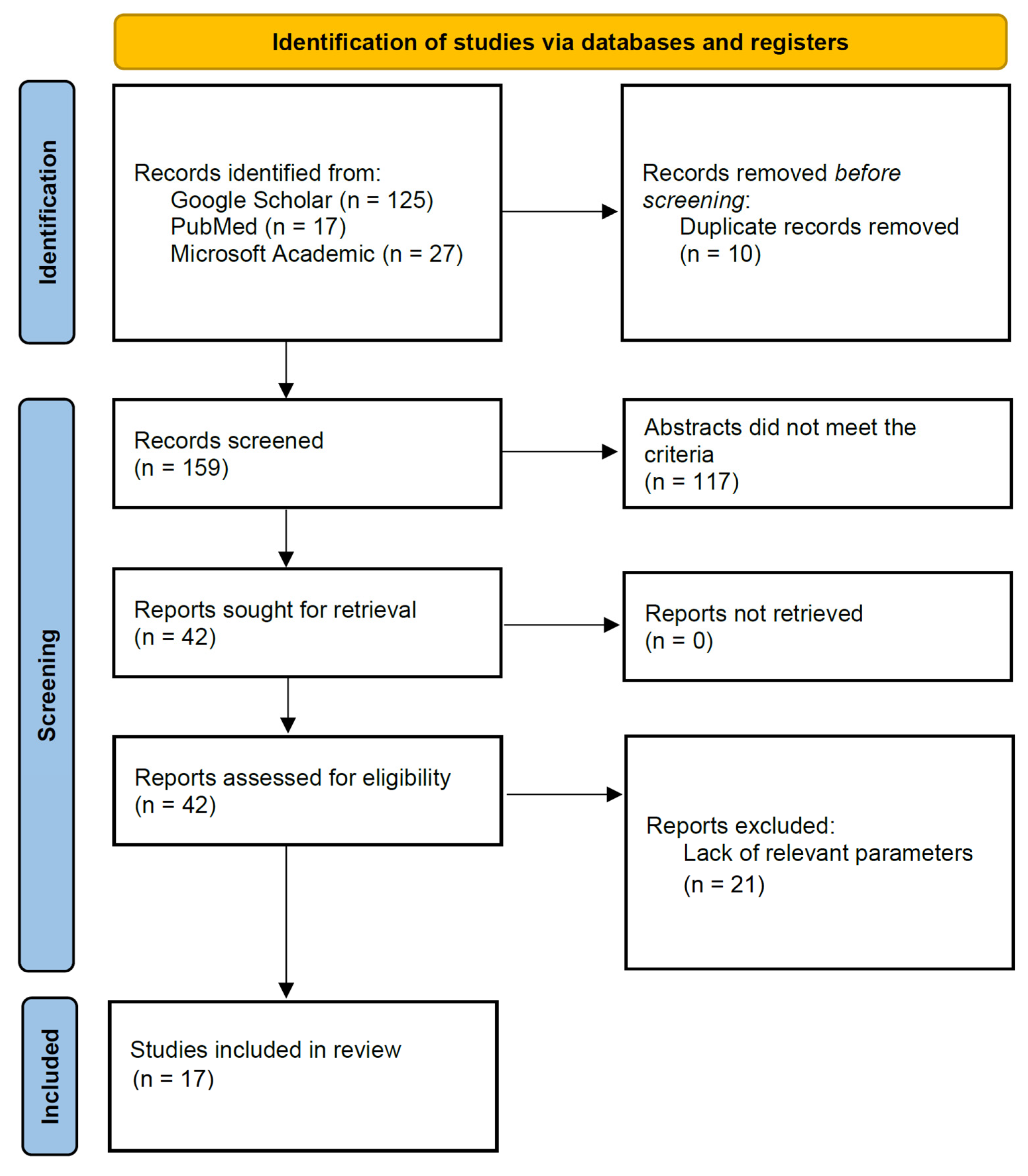Muscles 04 00032 g001