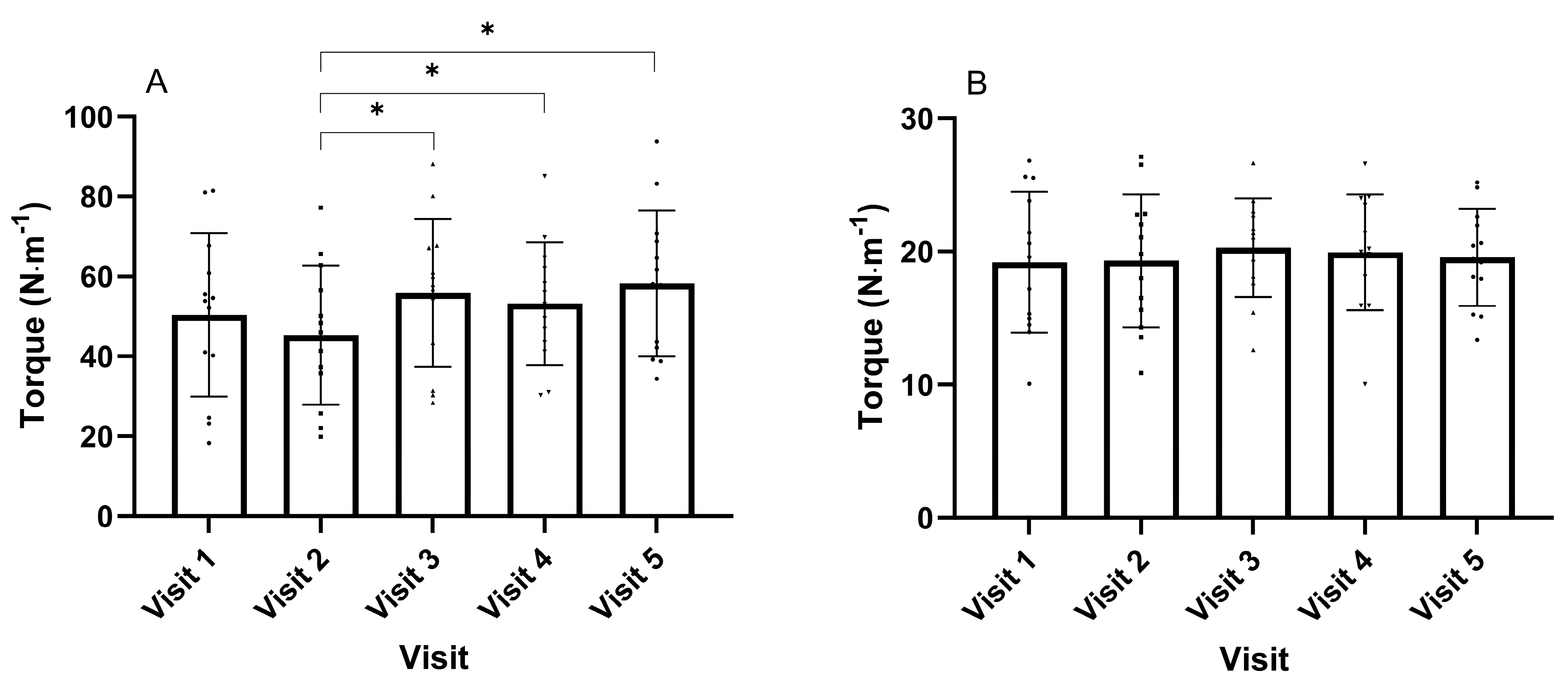 Muscles 04 00033 g002 Muscles 04 00033 g002