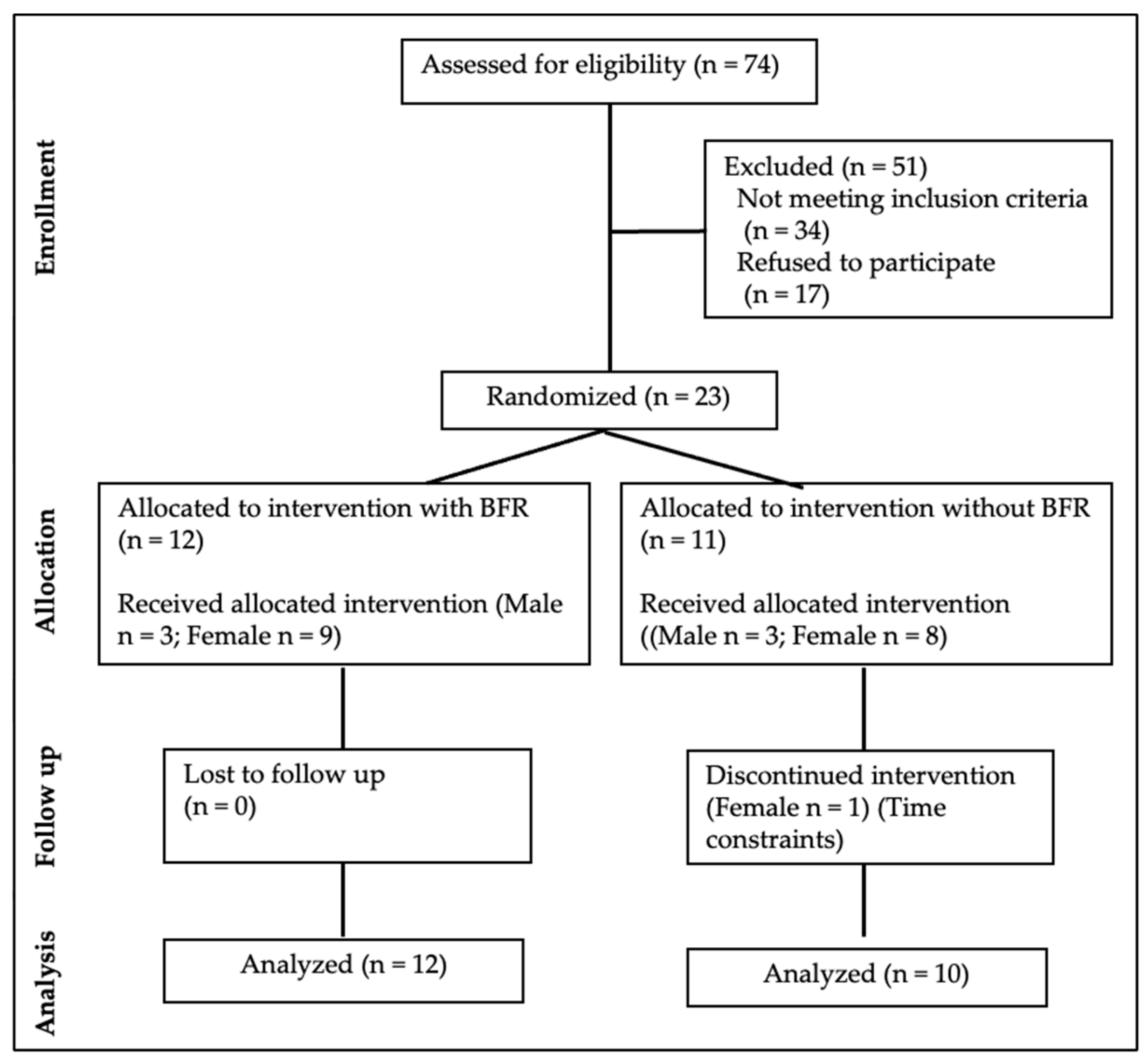 Muscles 04 00034 g001
