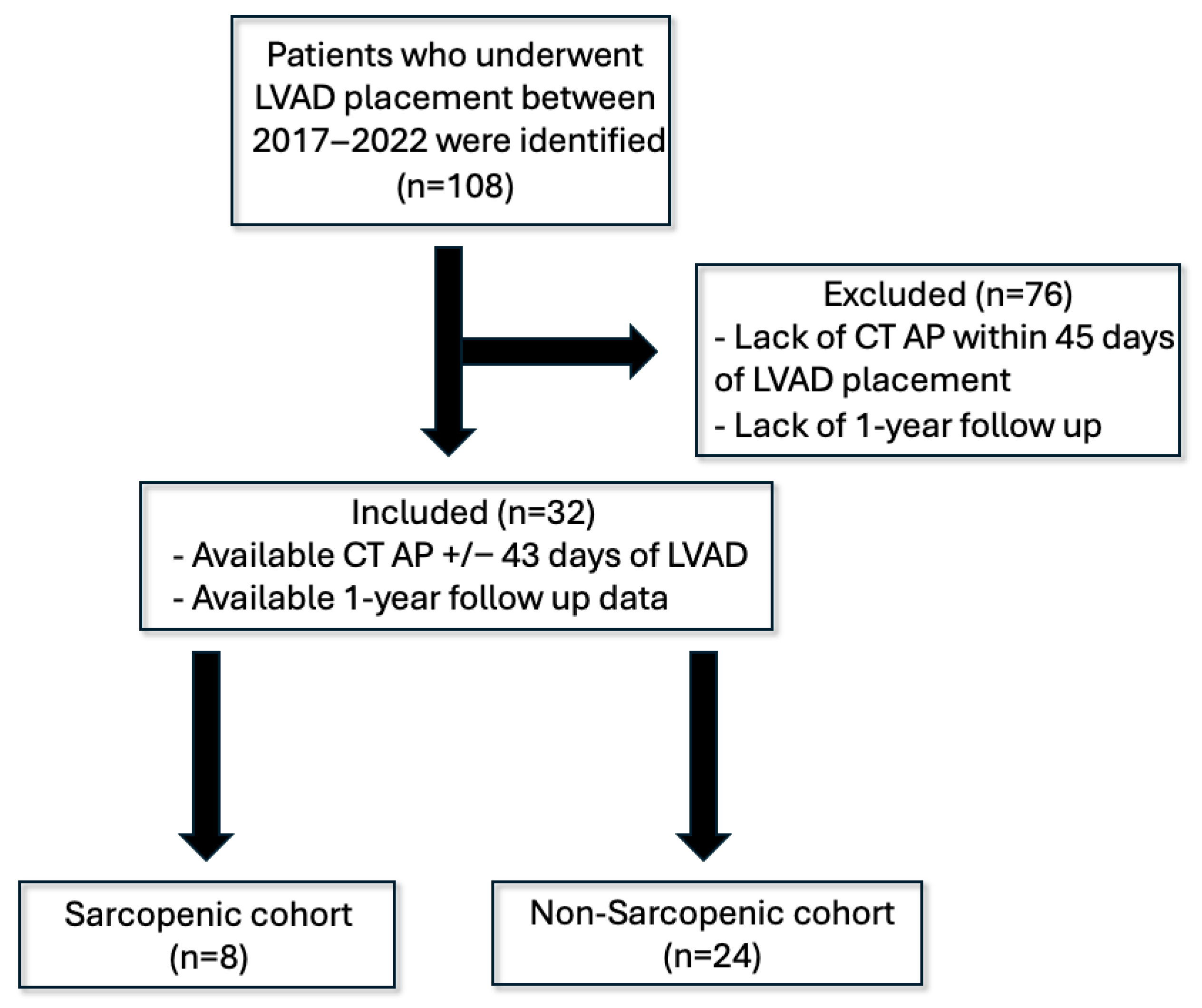 Muscles 04 00041 g002 Muscles 04 00041 g002
