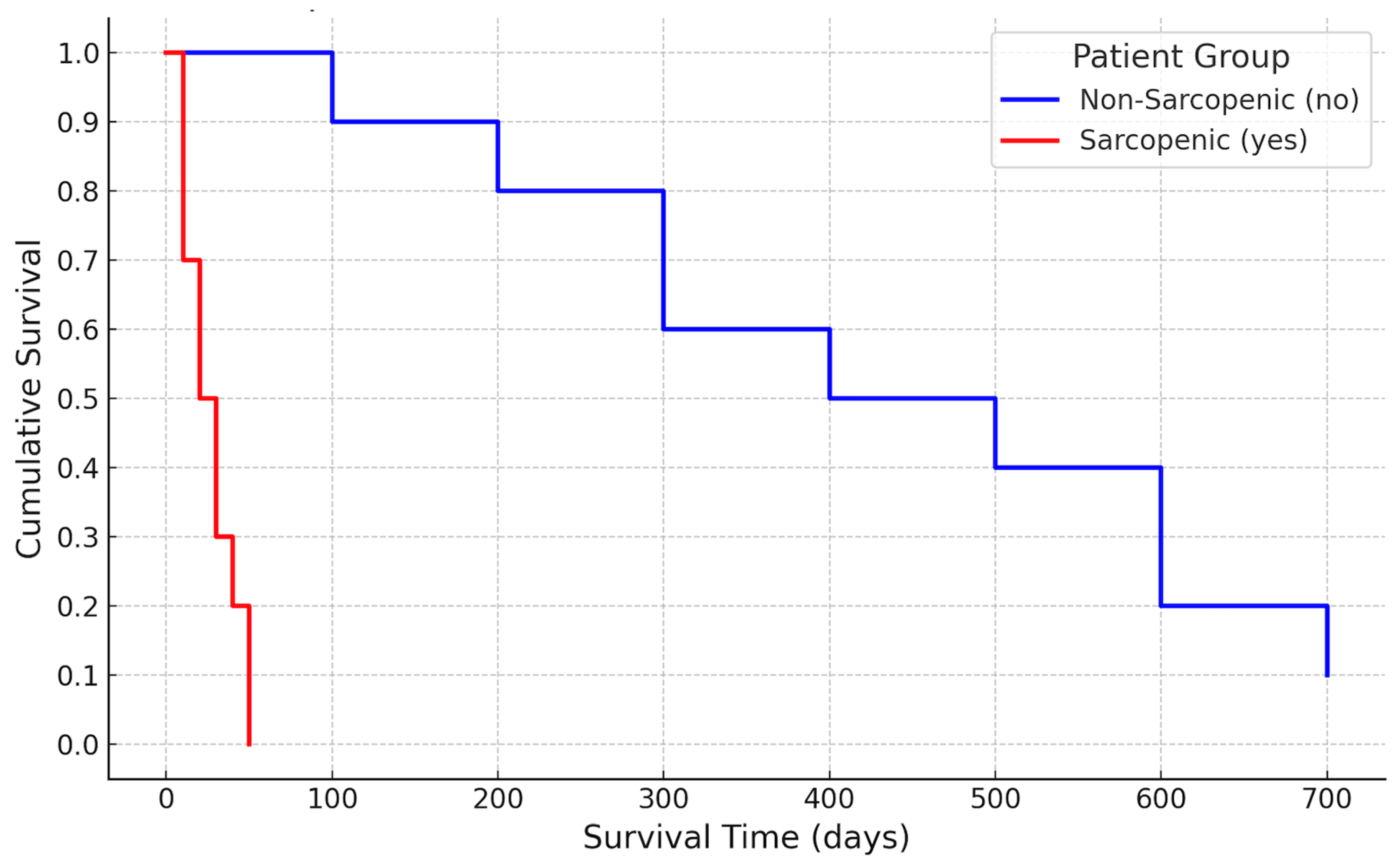 Muscles 04 00041 g003 Muscles 04 00041 g003