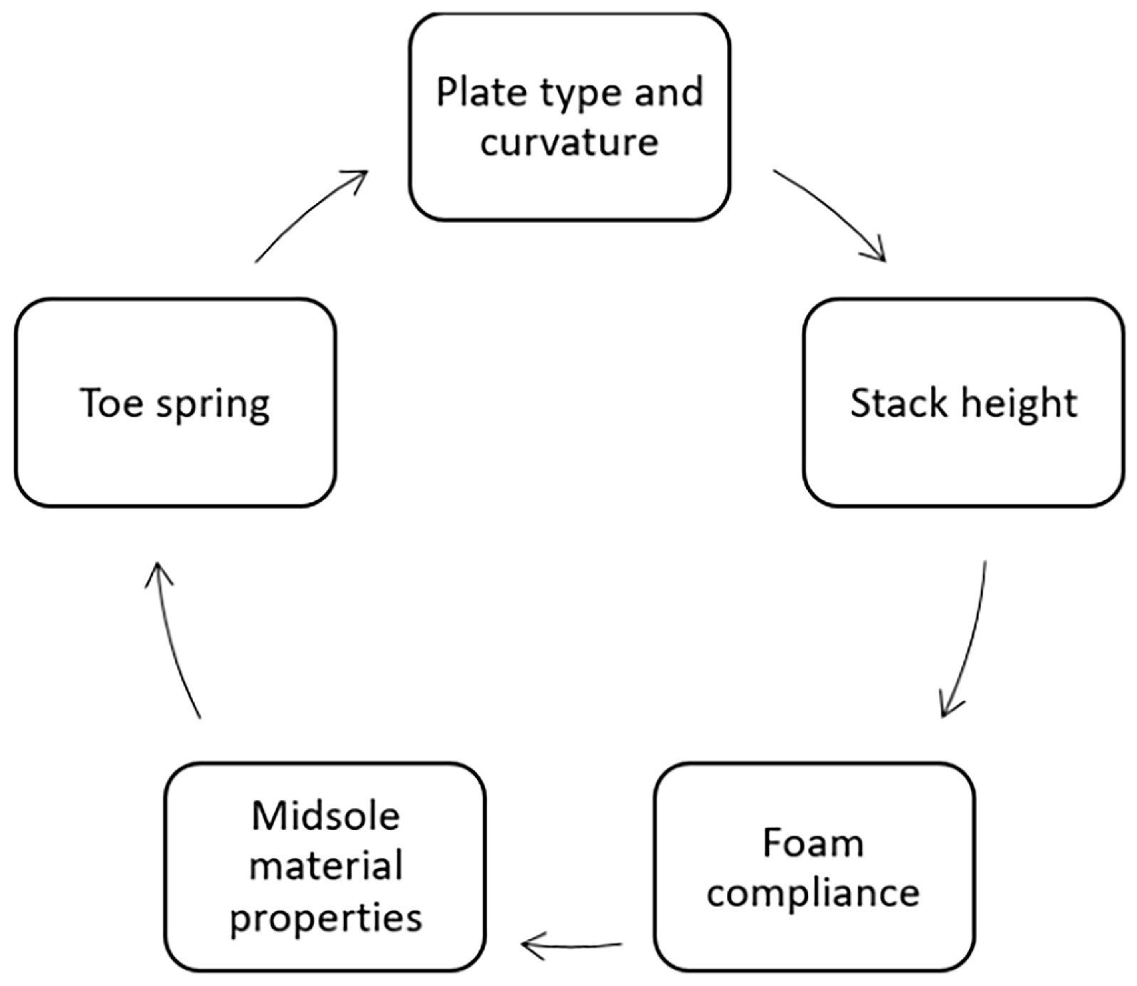 Muscles 05 00002 g001