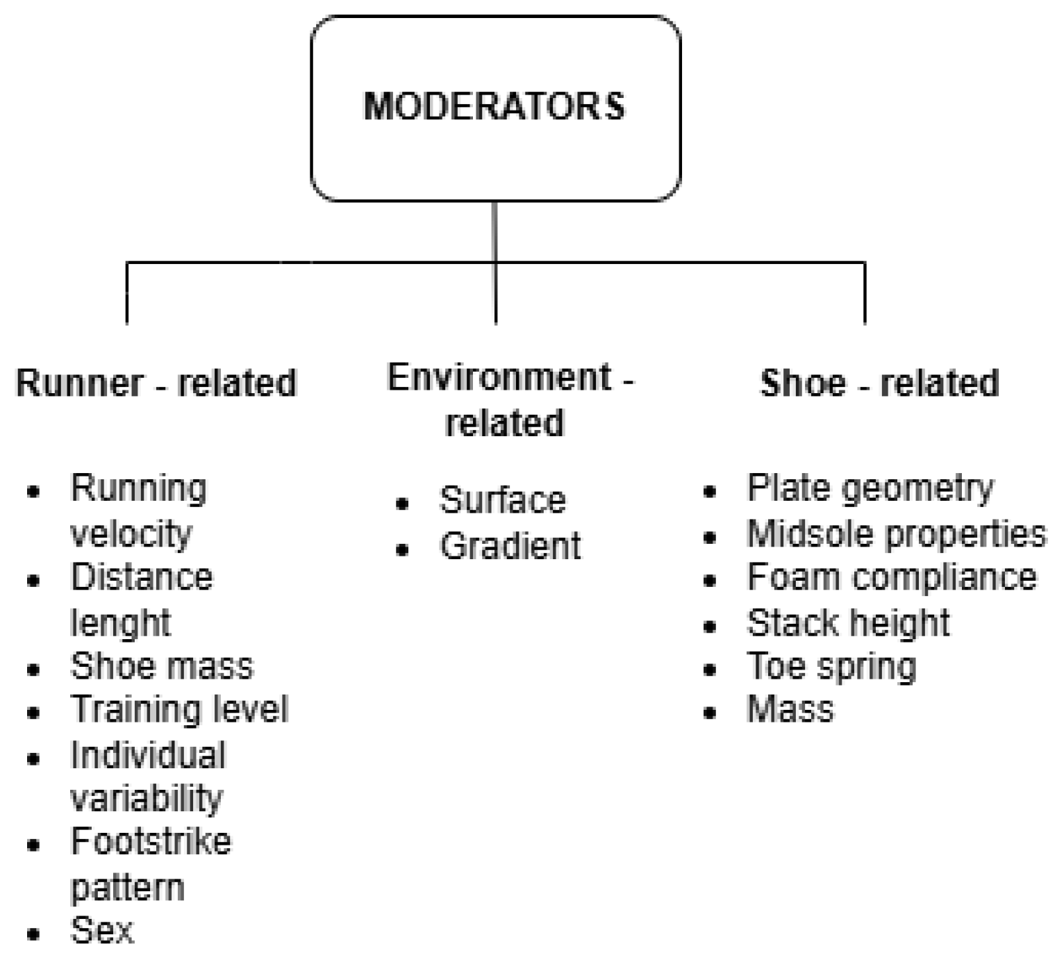 Muscles 05 00002 g002