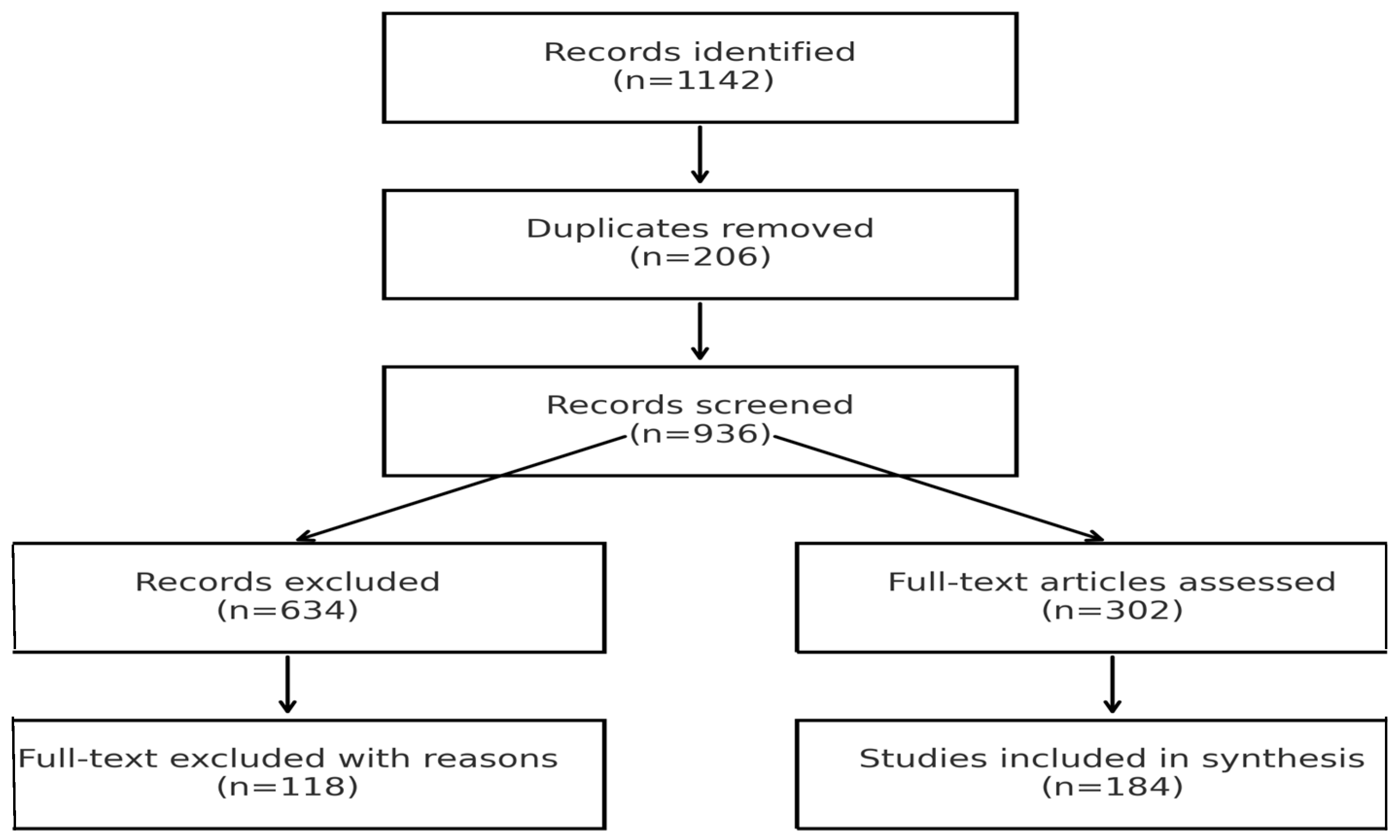 Muscles 05 00007 g001