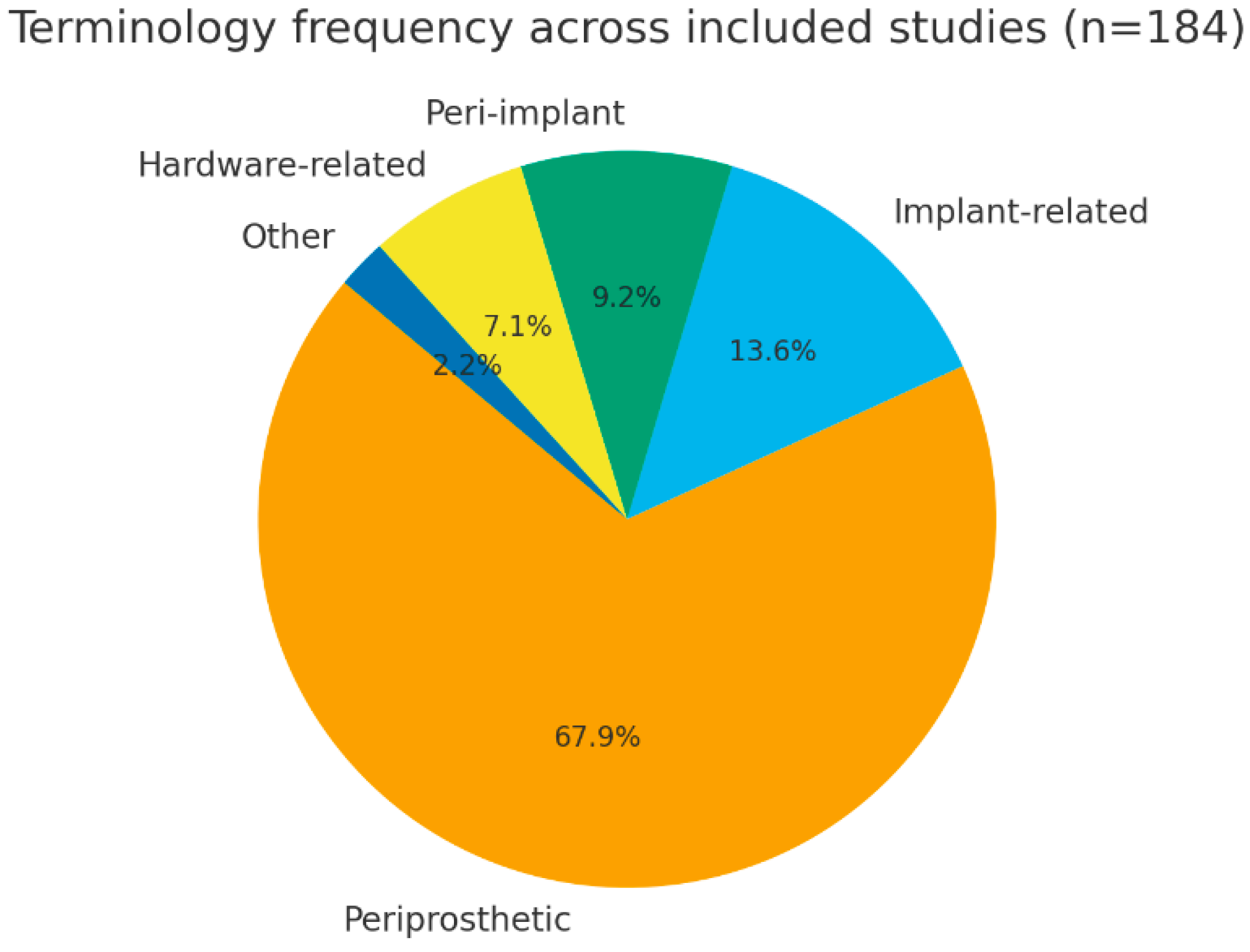 Muscles 05 00007 g002