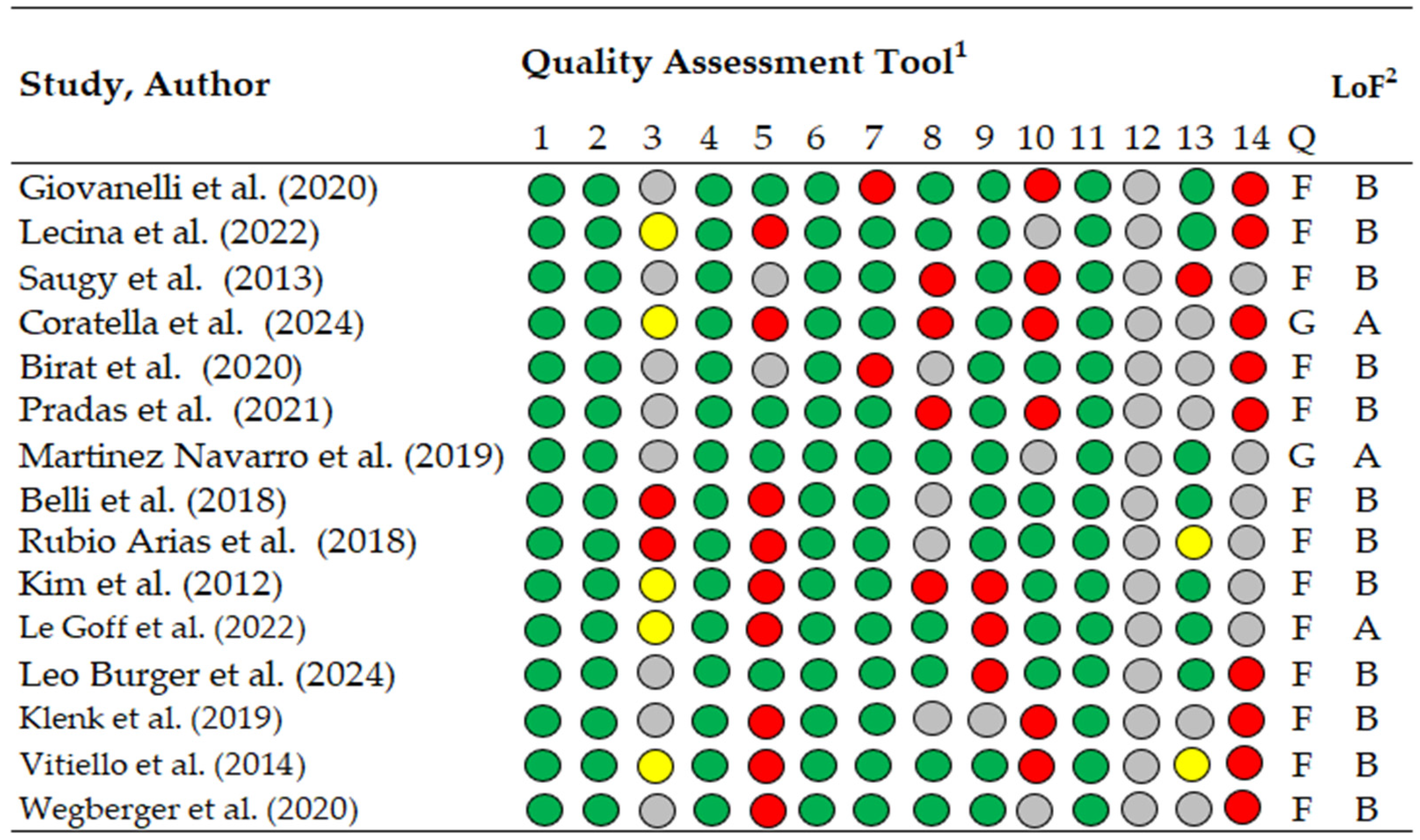 Muscles 05 00009 g002 Muscles 05 00009 g002
