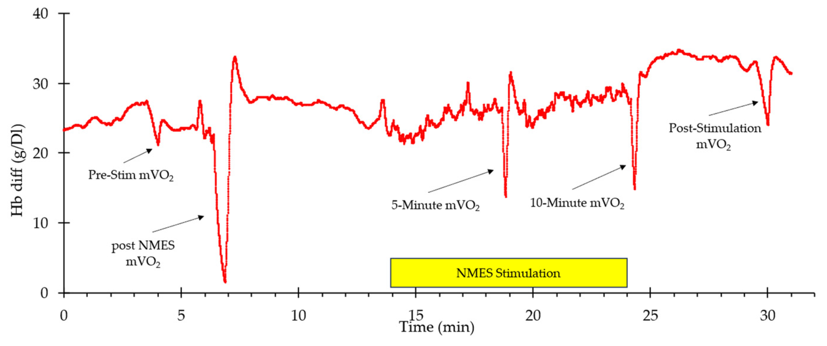 Muscles 05 00010 g002 Muscles 05 00010 g002