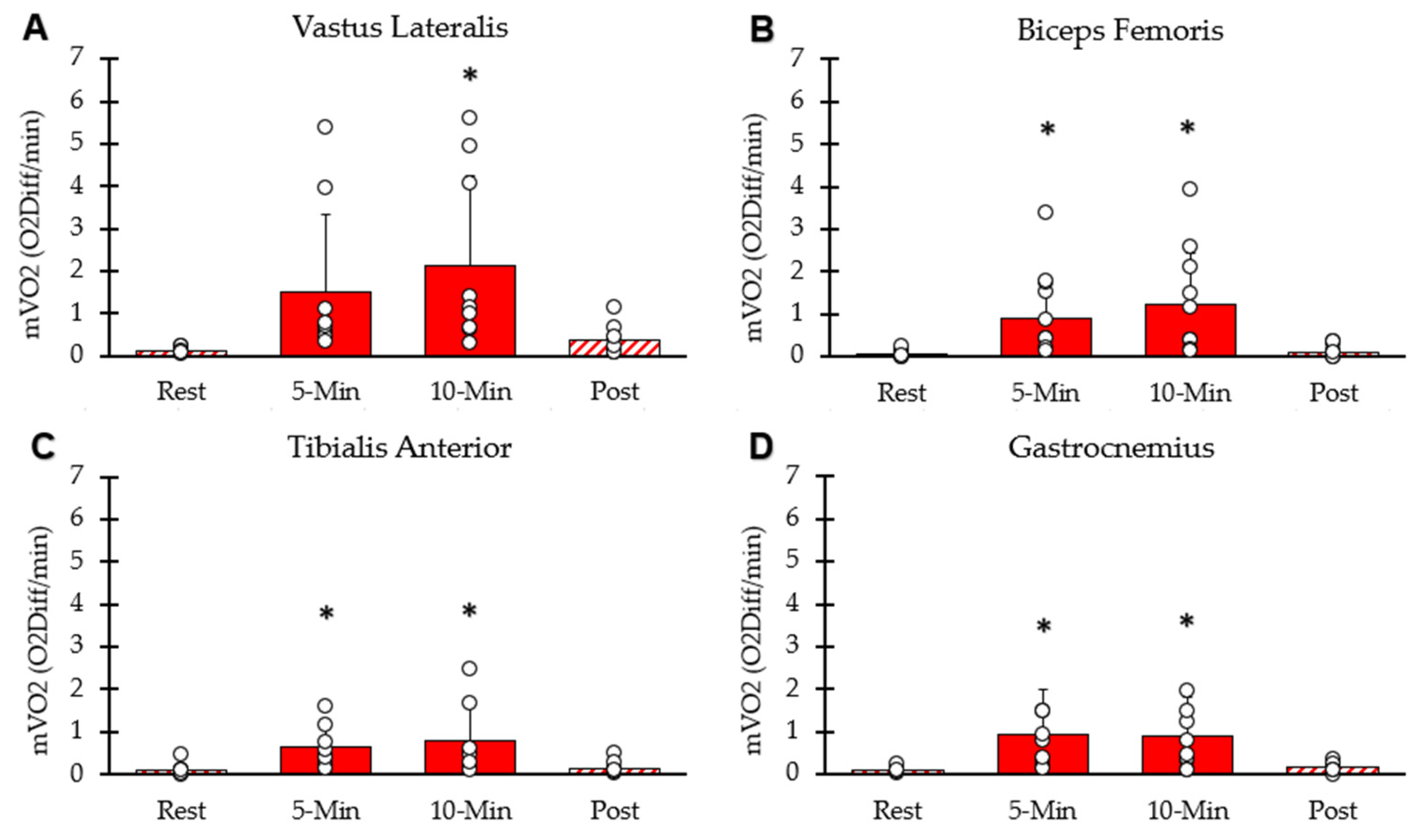 Muscles 05 00010 g004 Muscles 05 00010 g004