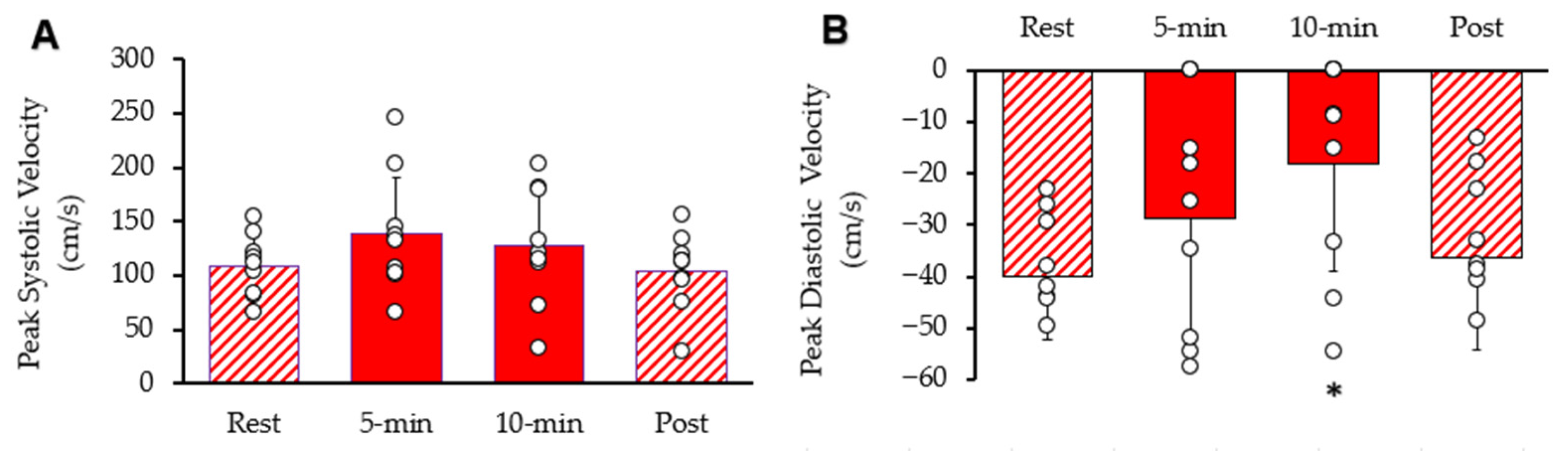 Muscles 05 00010 g005 Muscles 05 00010 g005