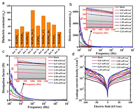Nanoenergyadv 01 00002 g002