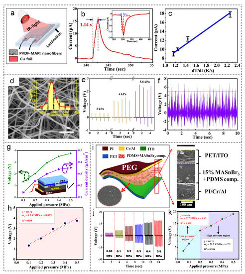 Nanoenergyadv 01 00002 g004