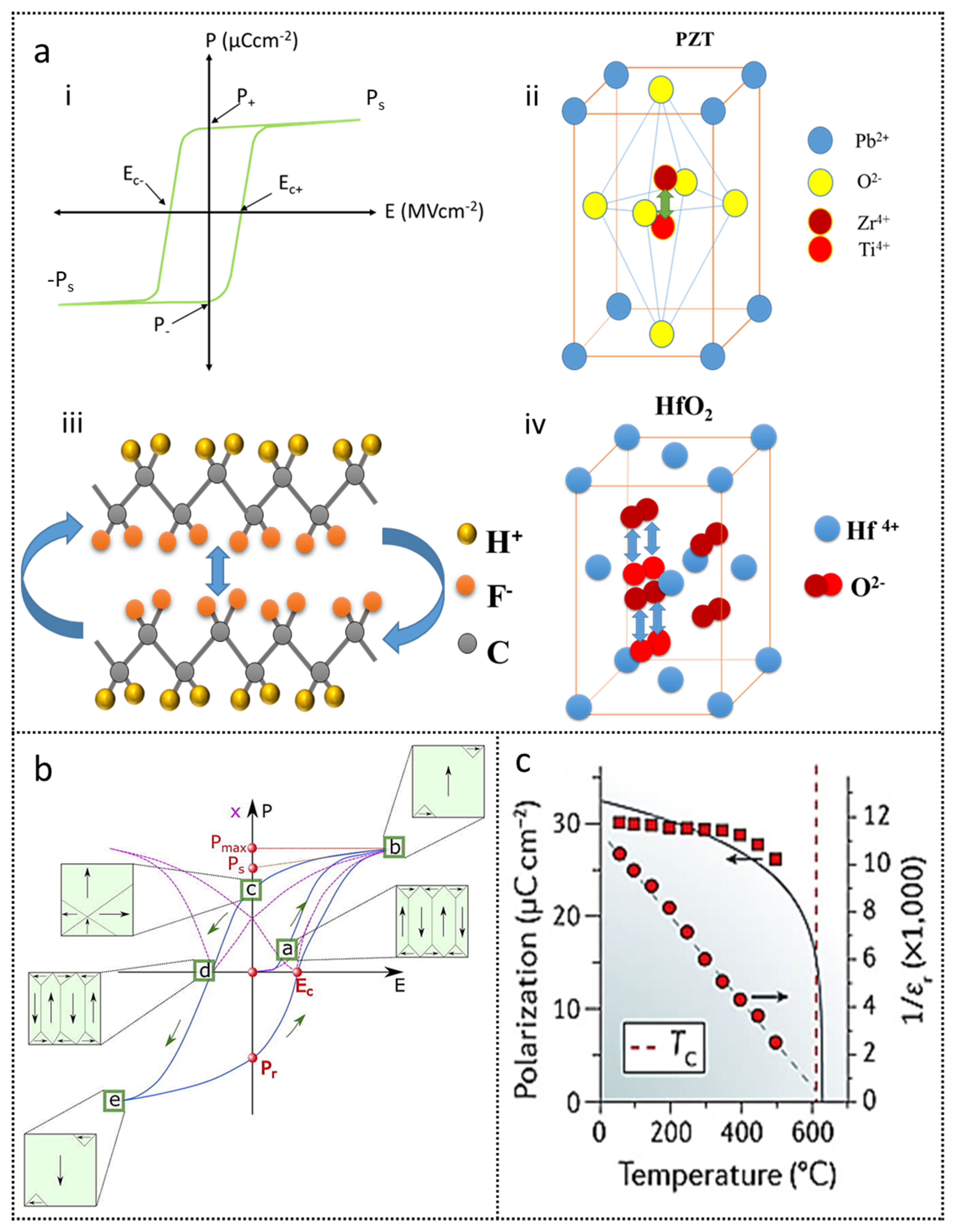 Nanoenergyadv 01 00007 g001