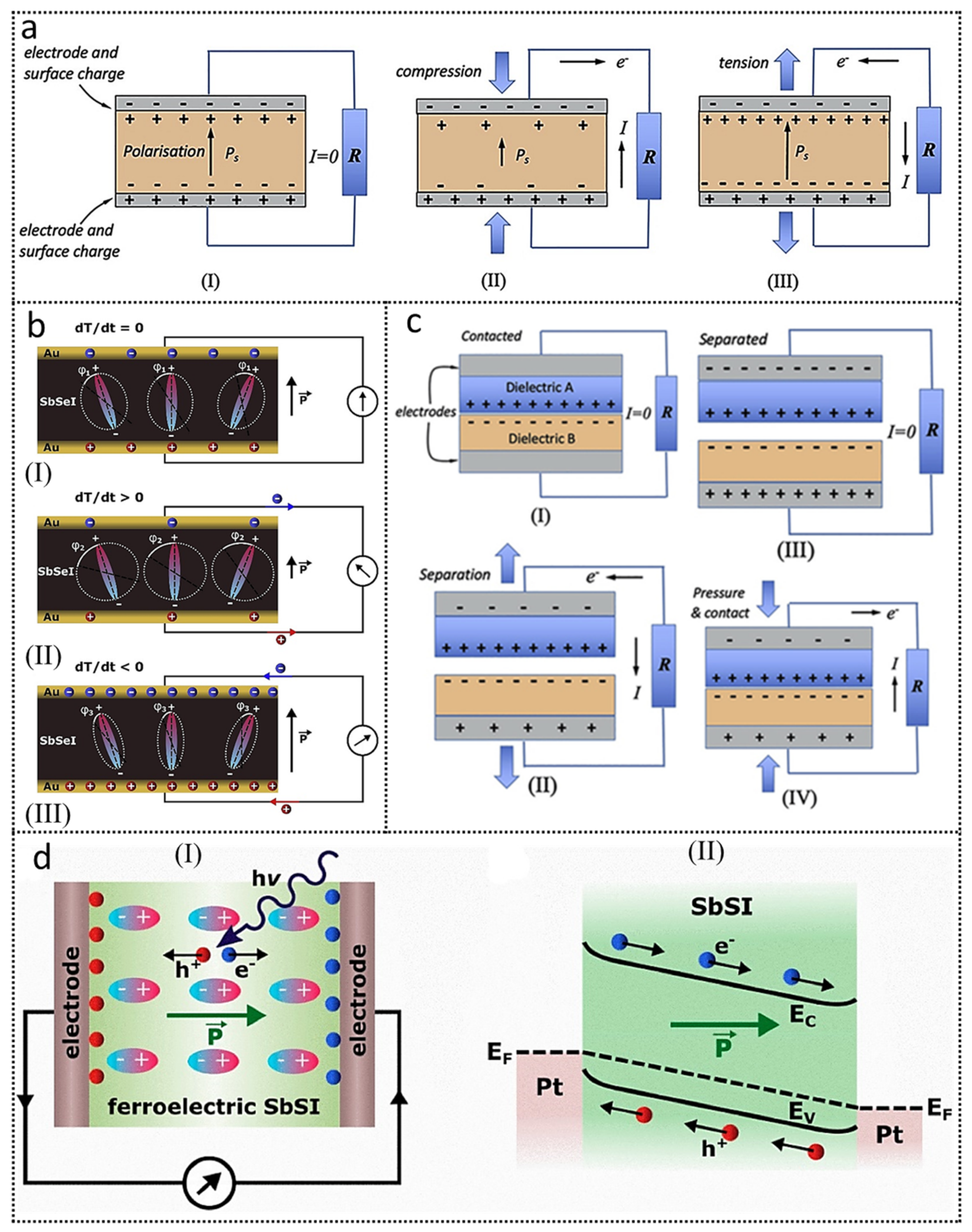 Nanoenergyadv 01 00007 g002