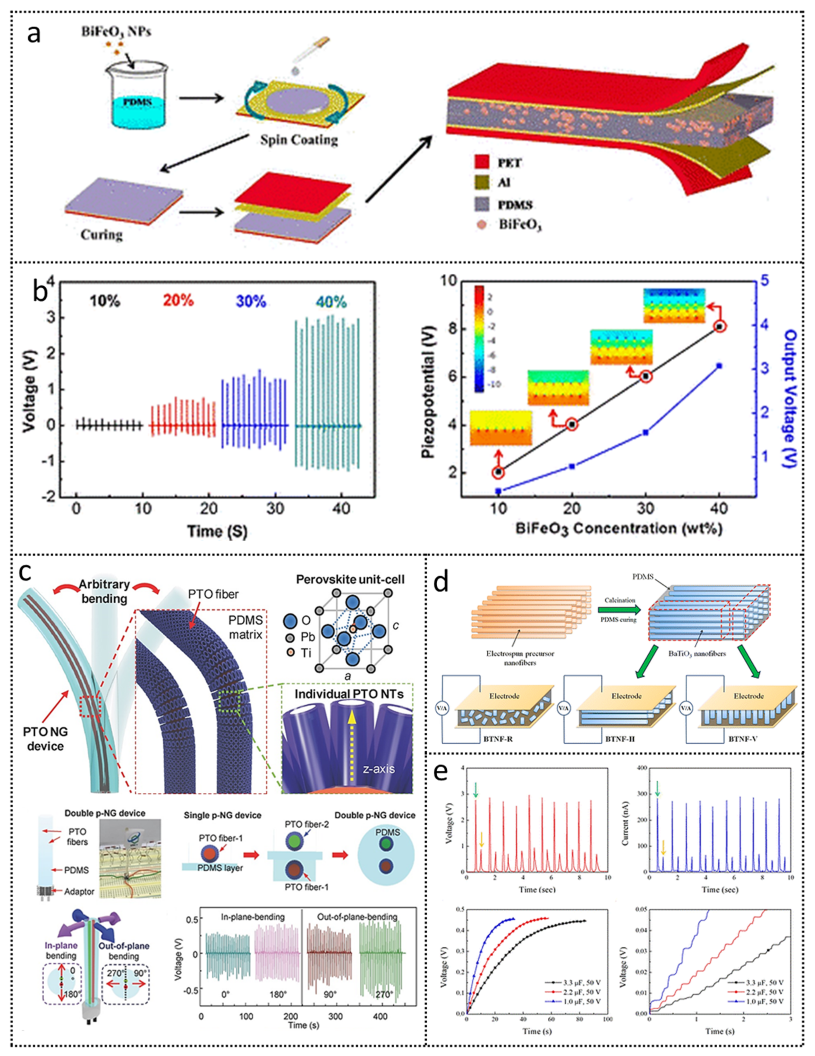 Nanoenergyadv 01 00007 g004