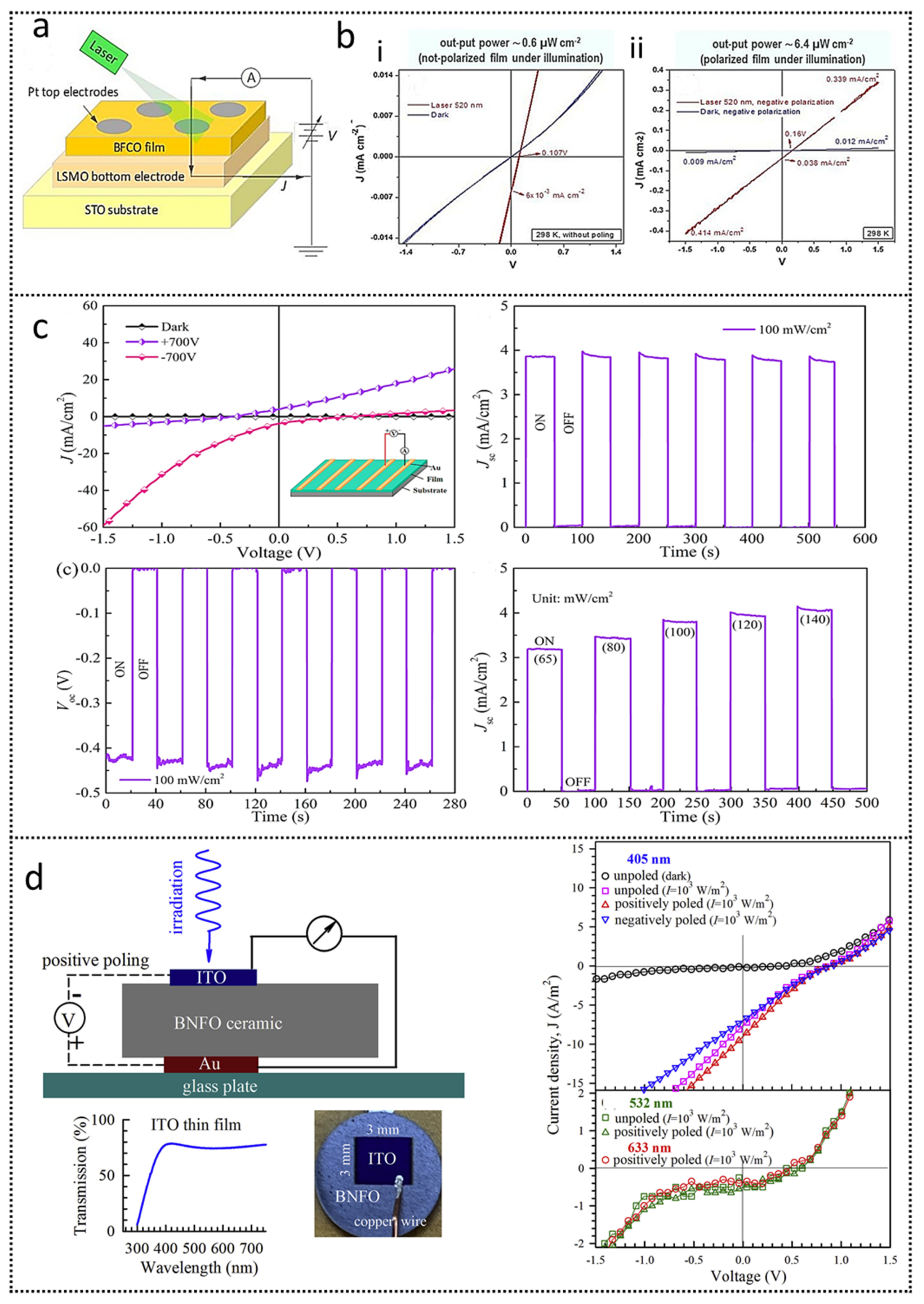 Nanoenergyadv 01 00007 g010