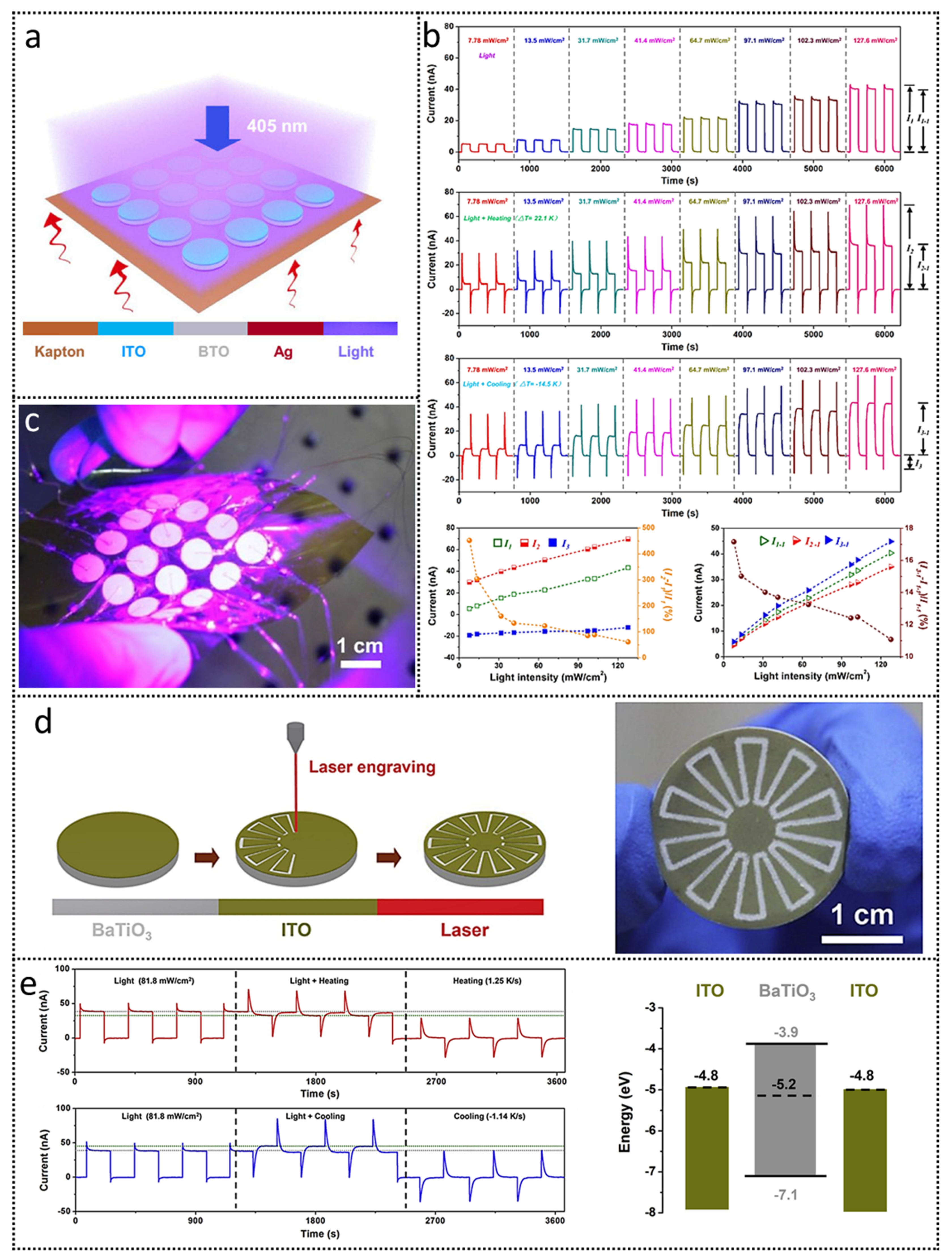 Nanoenergyadv 01 00007 g011