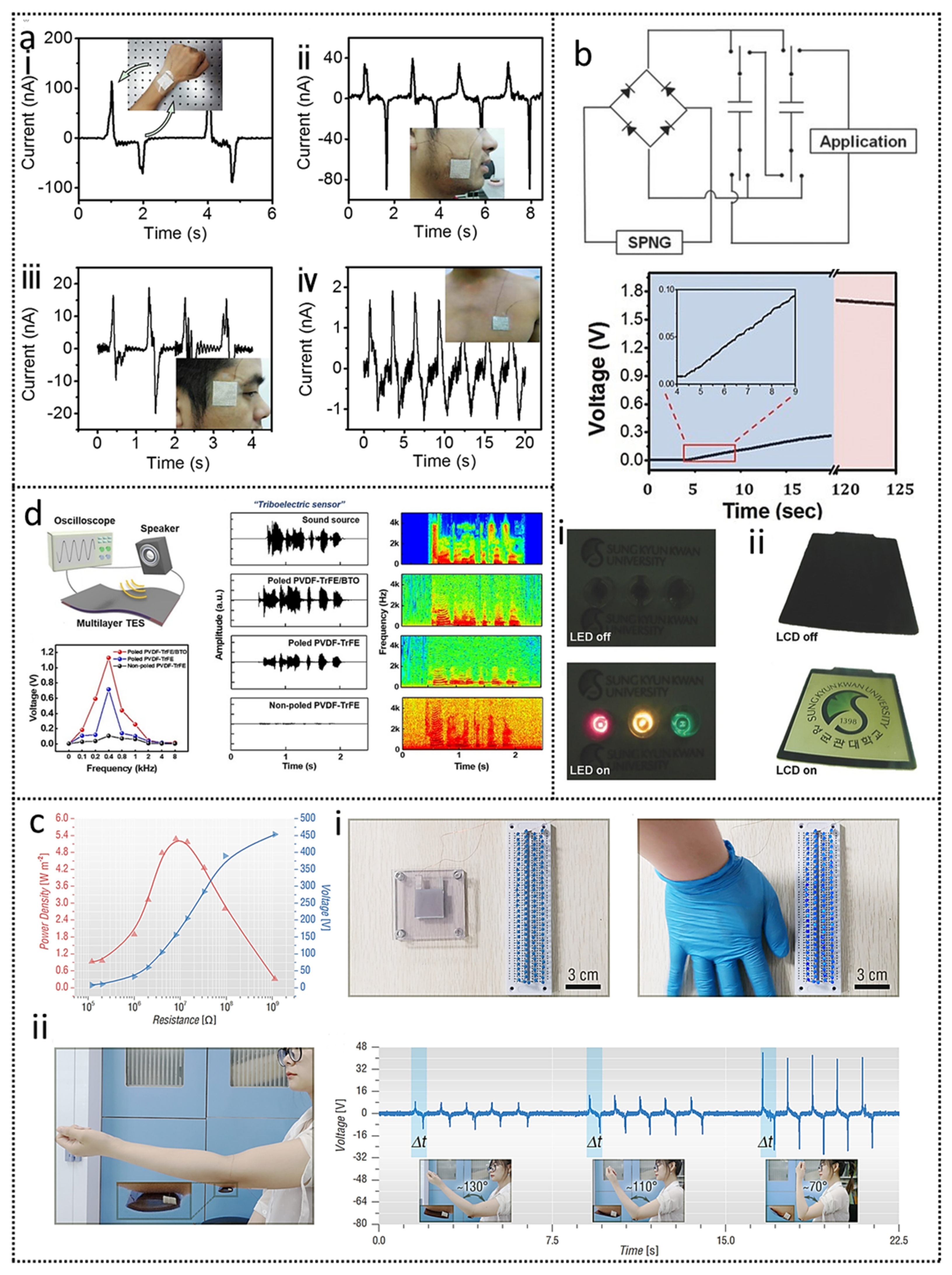 Nanoenergyadv 01 00007 g014