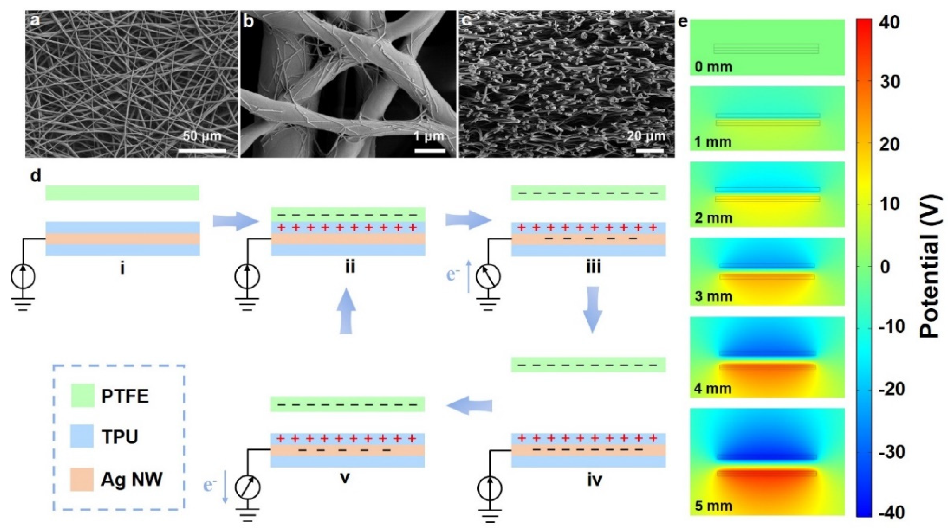 Nanoenergyadv 02 00003 g002