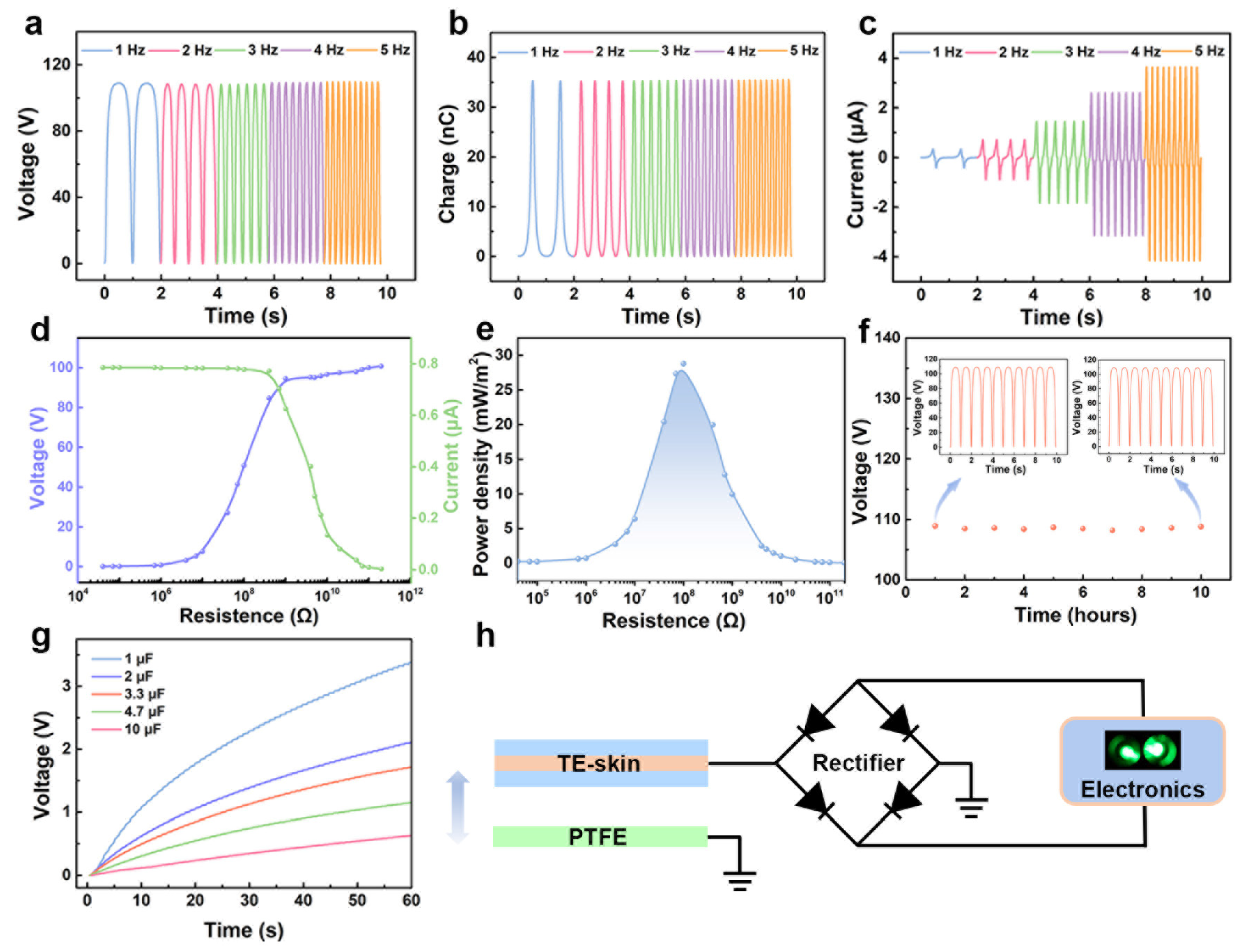 Nanoenergyadv 02 00003 g003