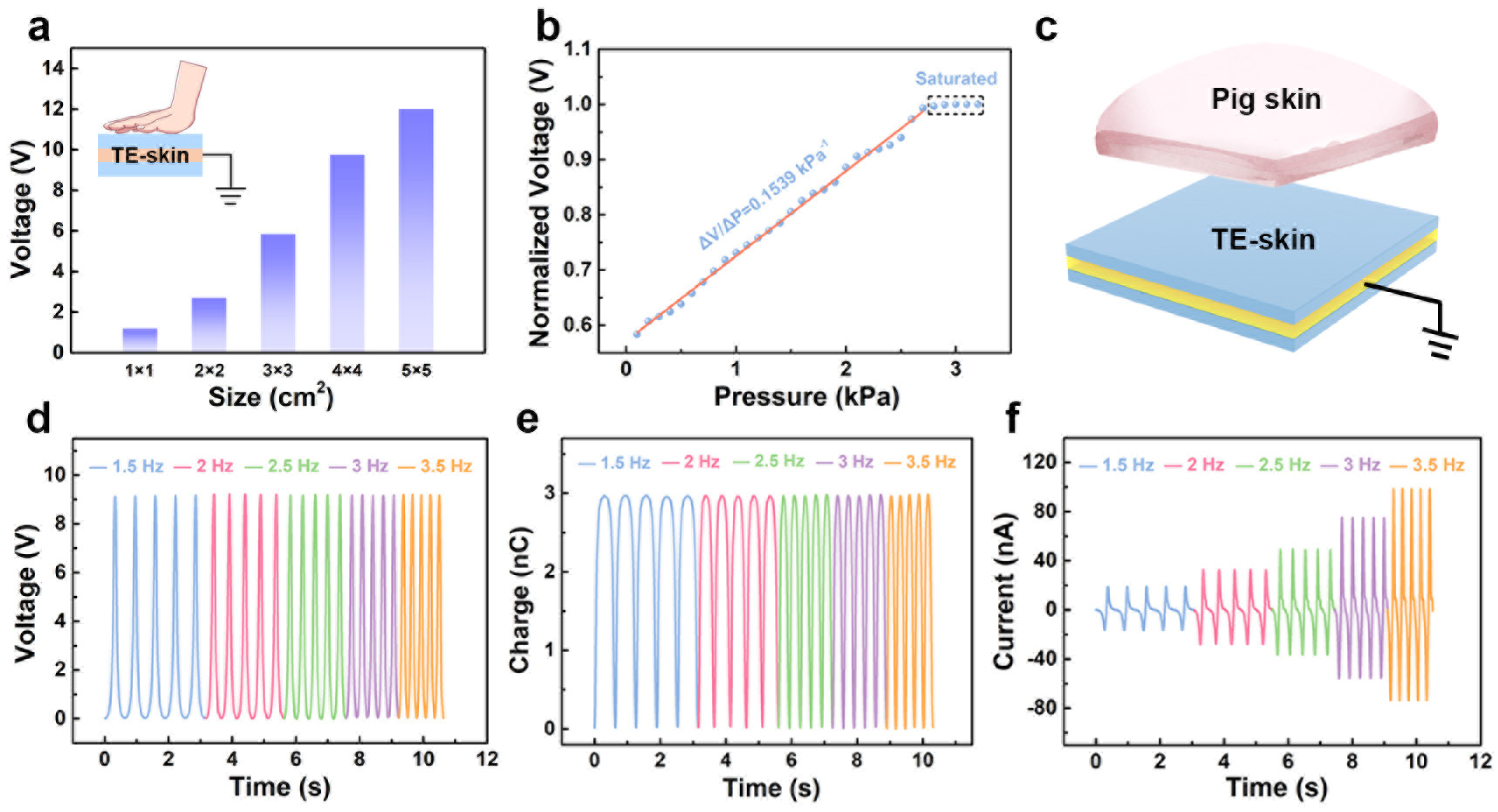 Nanoenergyadv 02 00003 g004