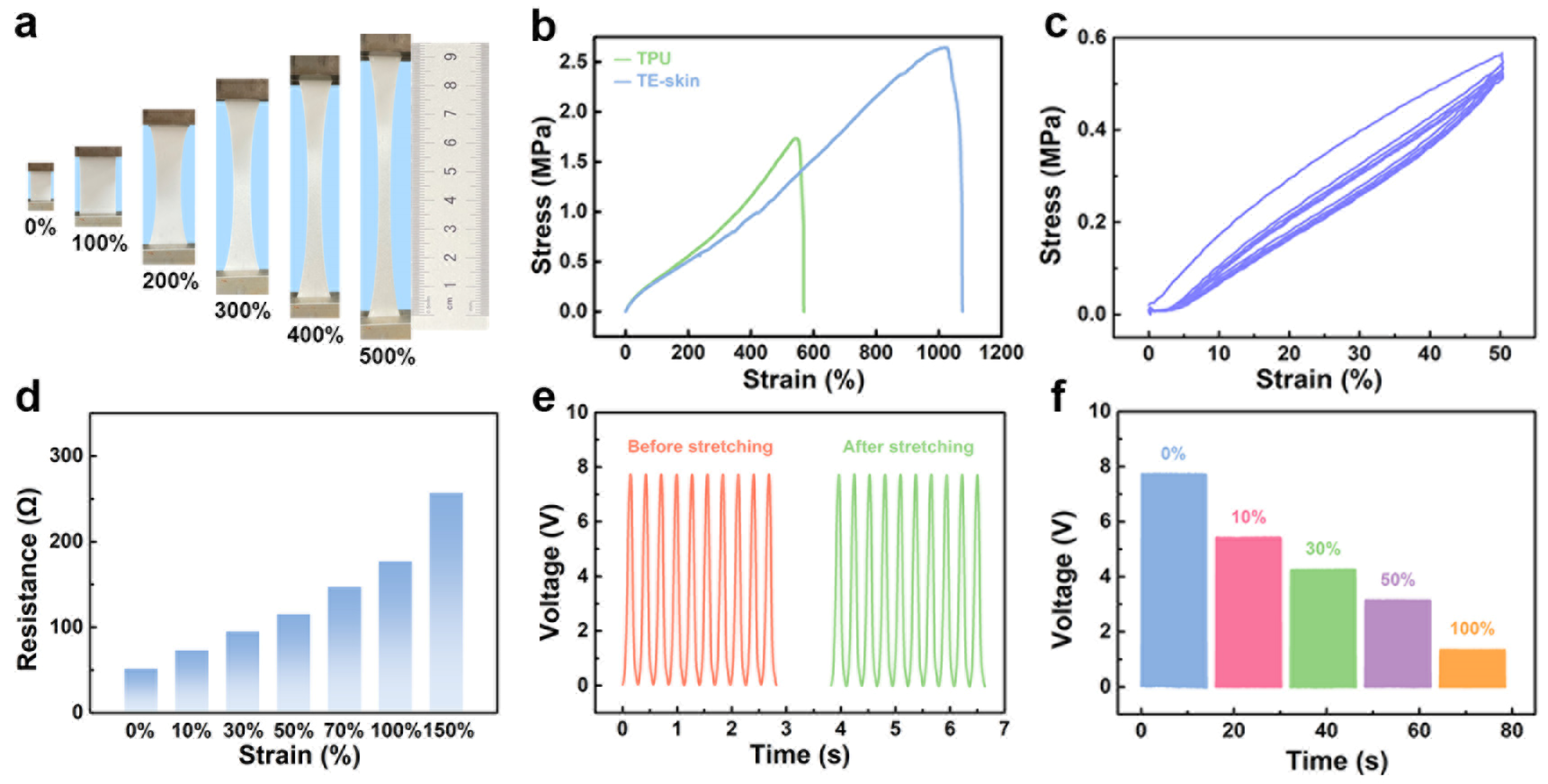Nanoenergyadv 02 00003 g005