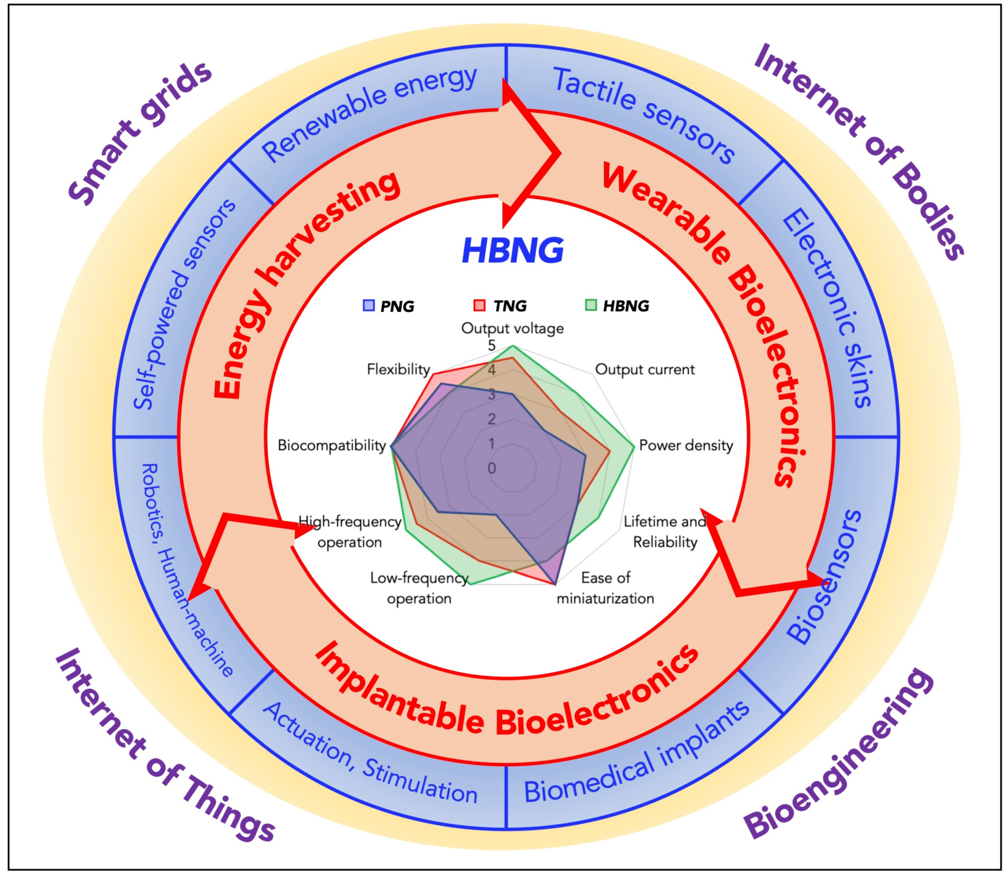 Nanoenergyadv 02 00004 g001