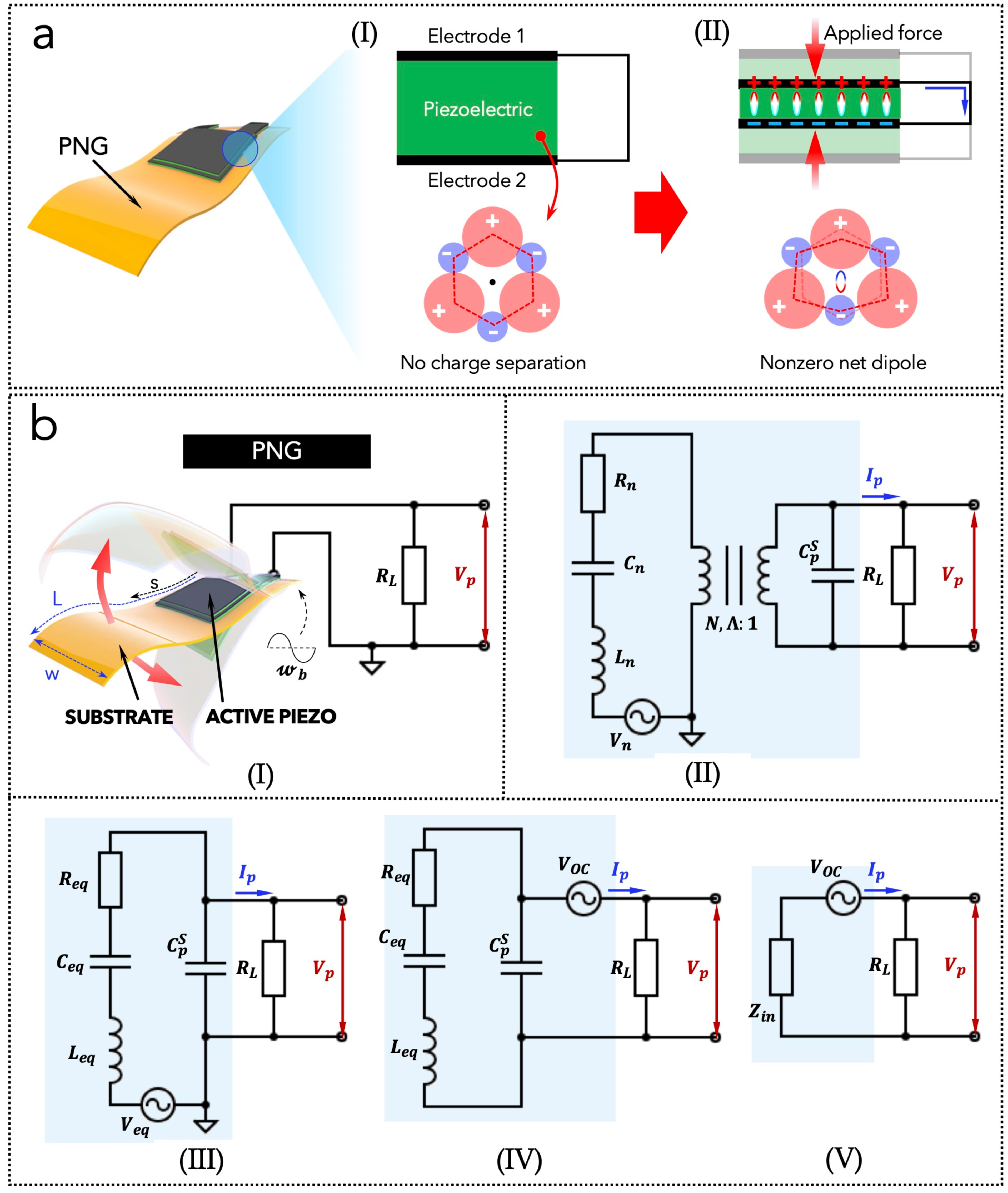 Nanoenergyadv 02 00004 g002