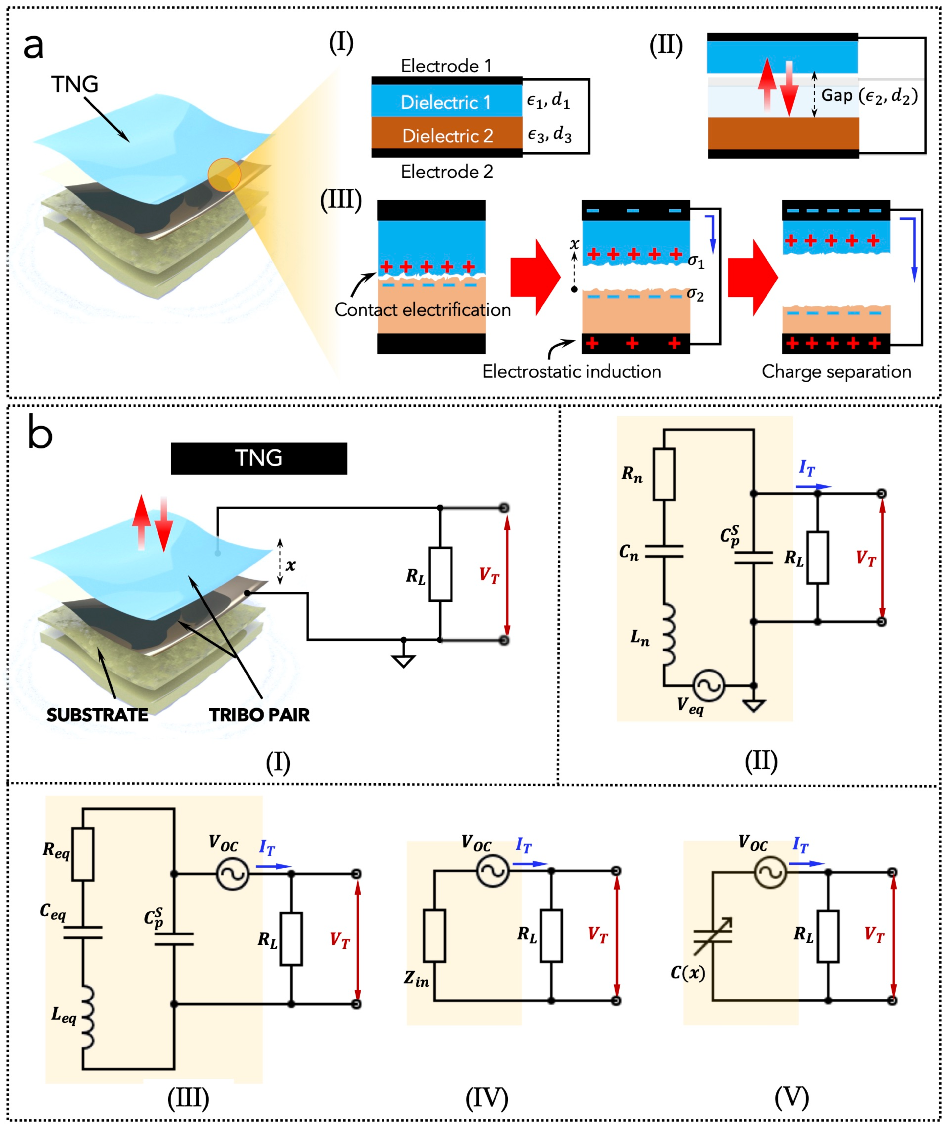 Nanoenergyadv 02 00004 g003